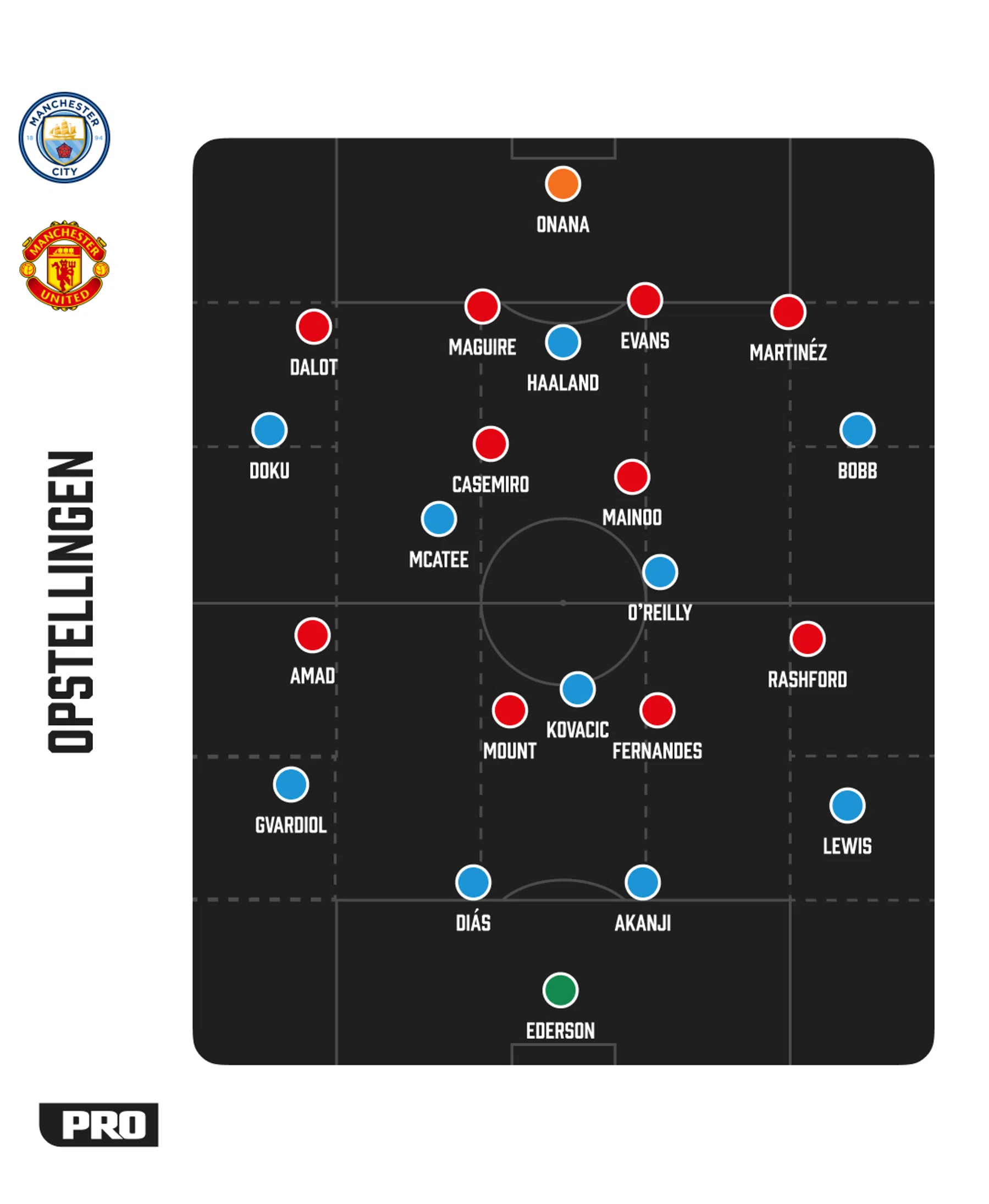 Ondersteunend beeld bij het artikel