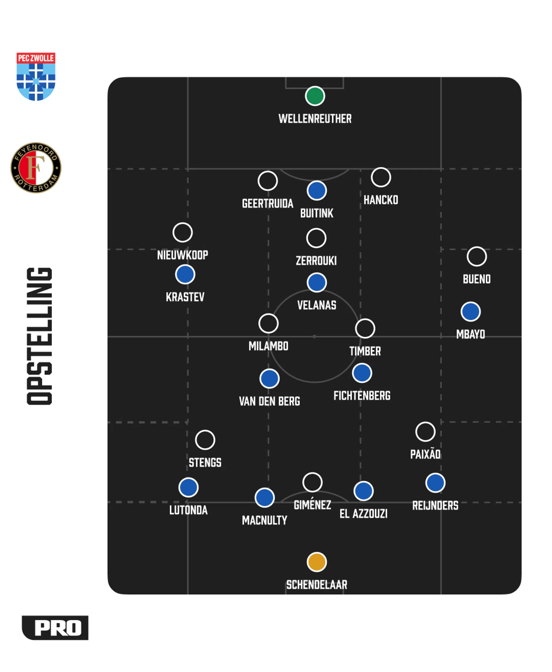 Ondersteunend beeld bij het artikel