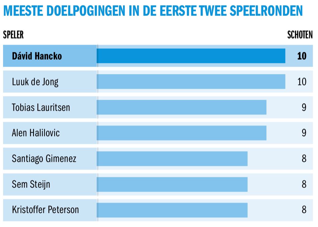 Ondersteunend beeld bij het artikel
