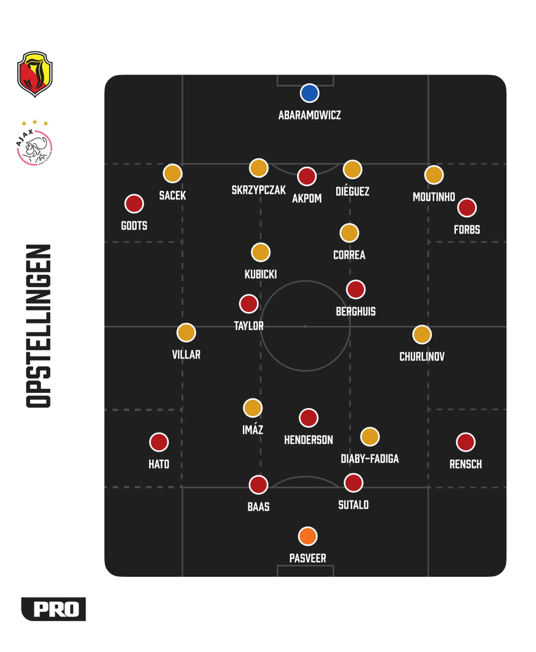 Ondersteunend beeld bij het artikel