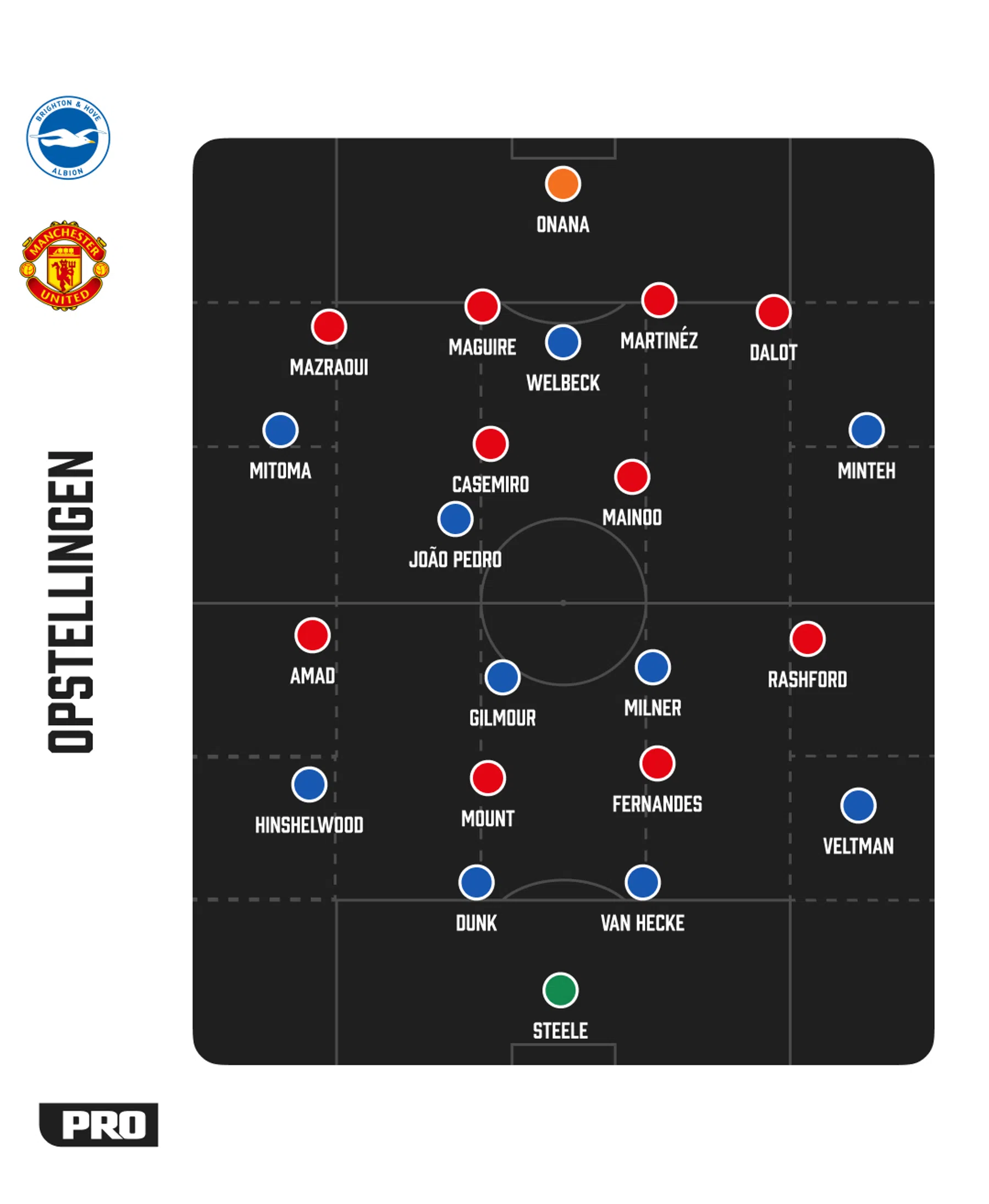 Ondersteunend beeld bij het artikel