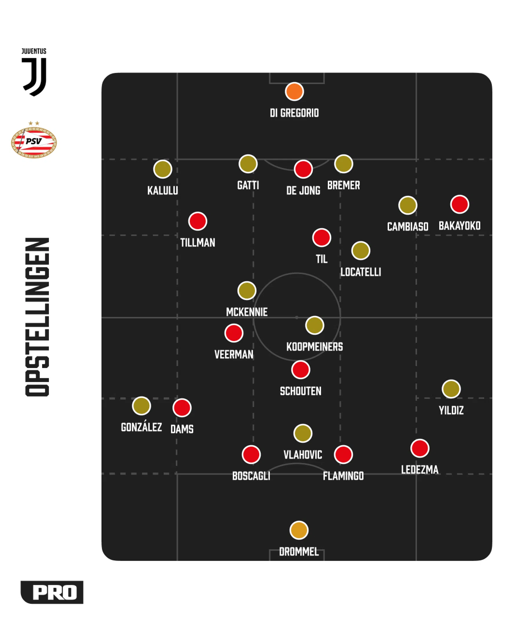 Ondersteunend beeld bij het artikel