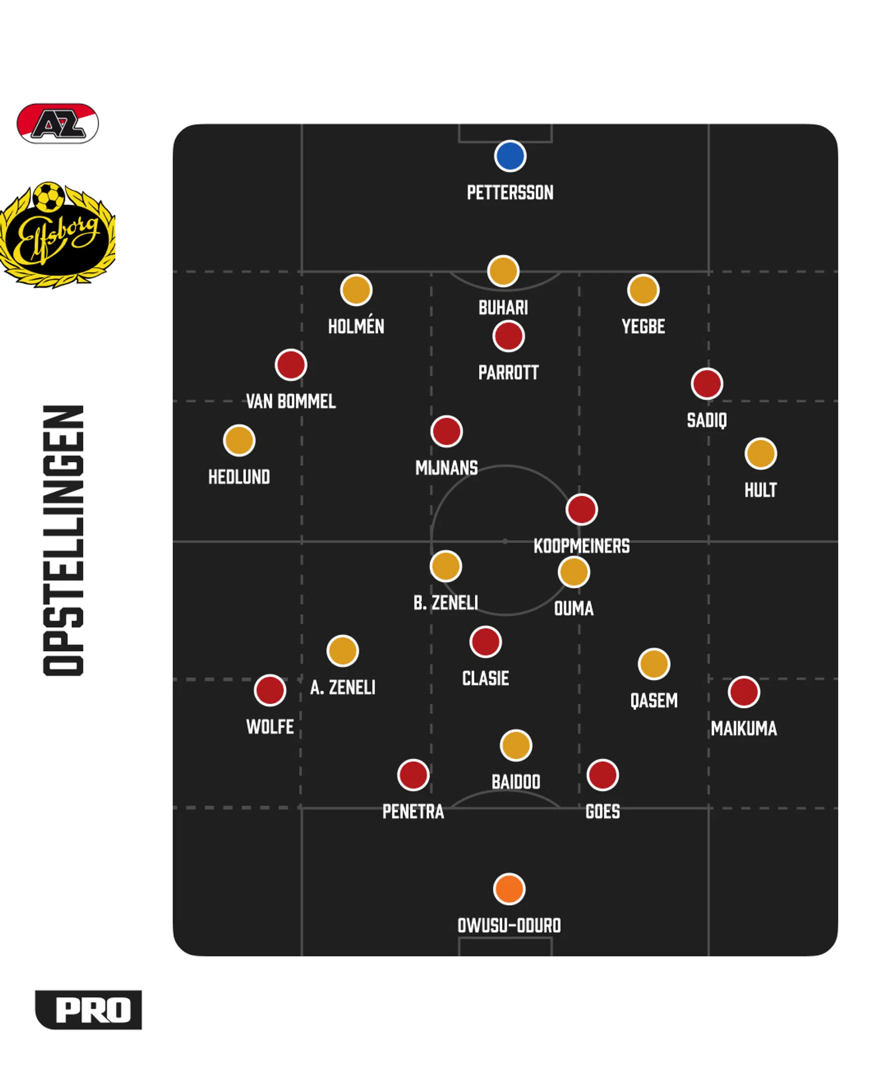 Ondersteunend beeld bij het artikel