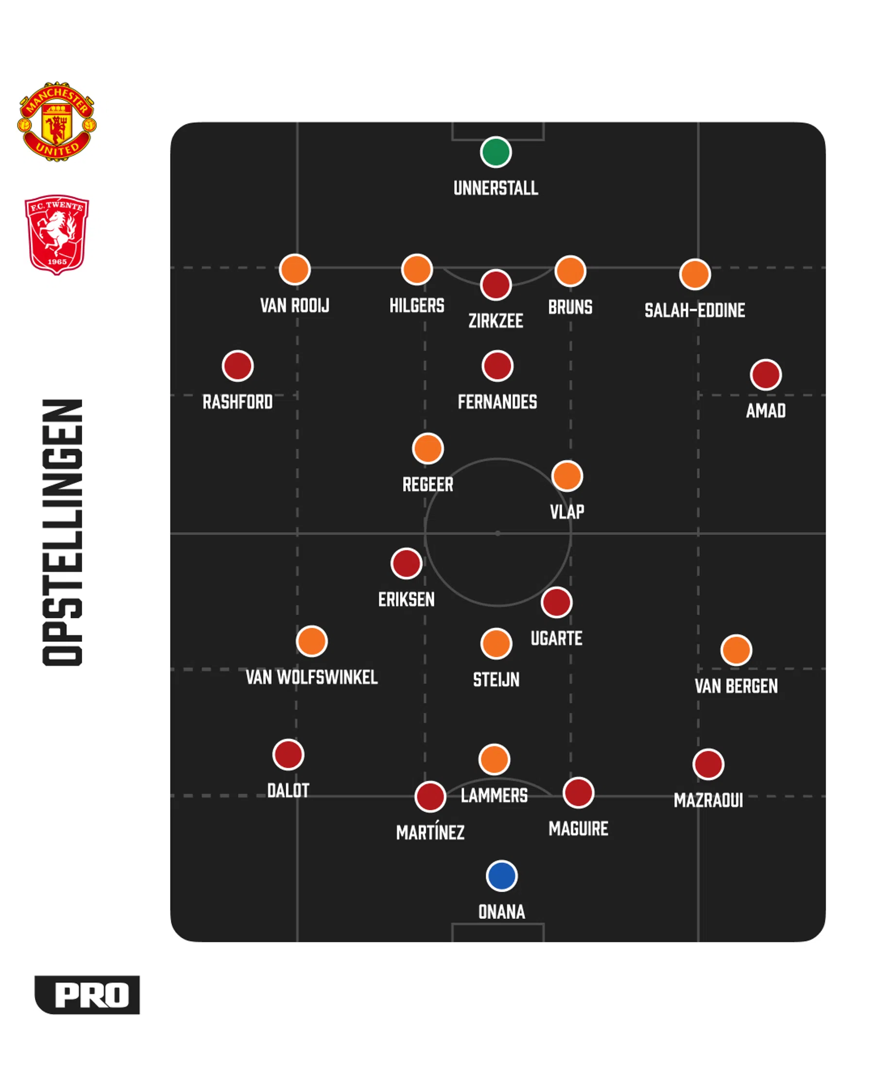 Ondersteunend beeld bij het artikel