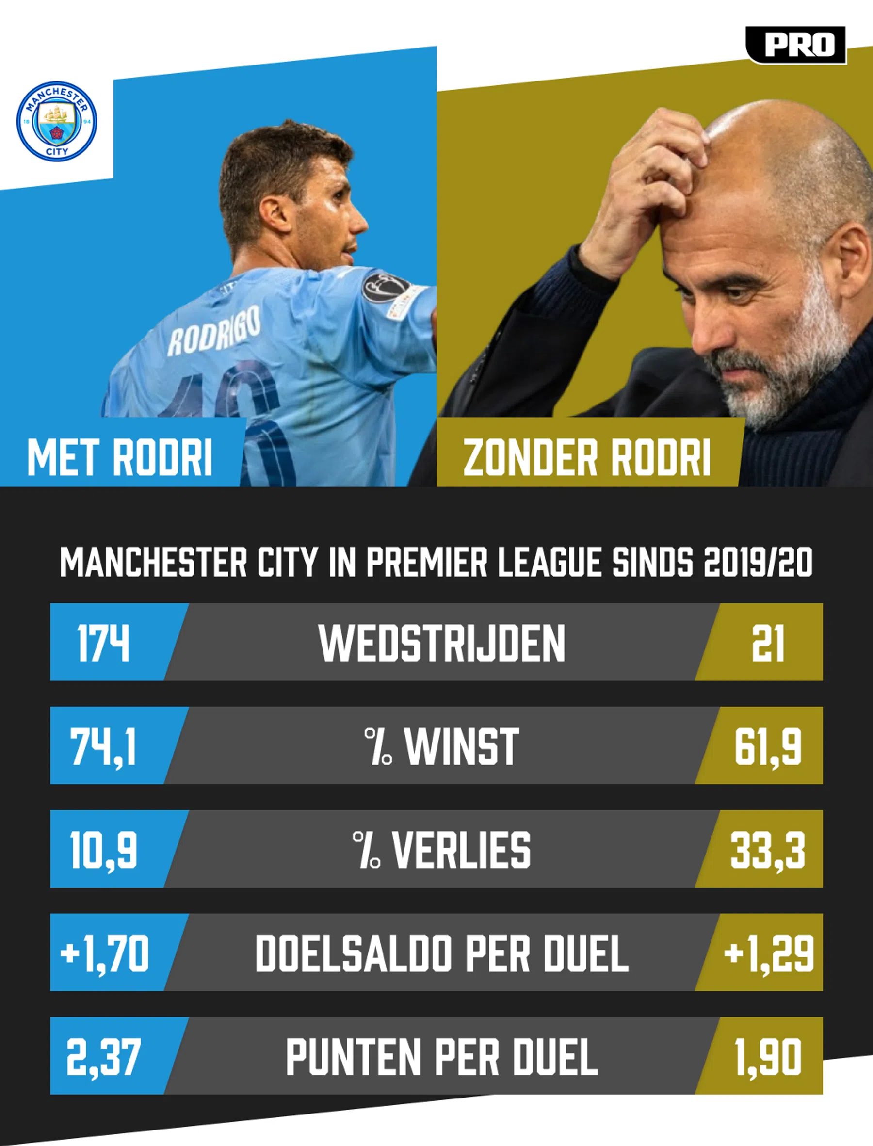 Ondersteunend beeld bij het artikel