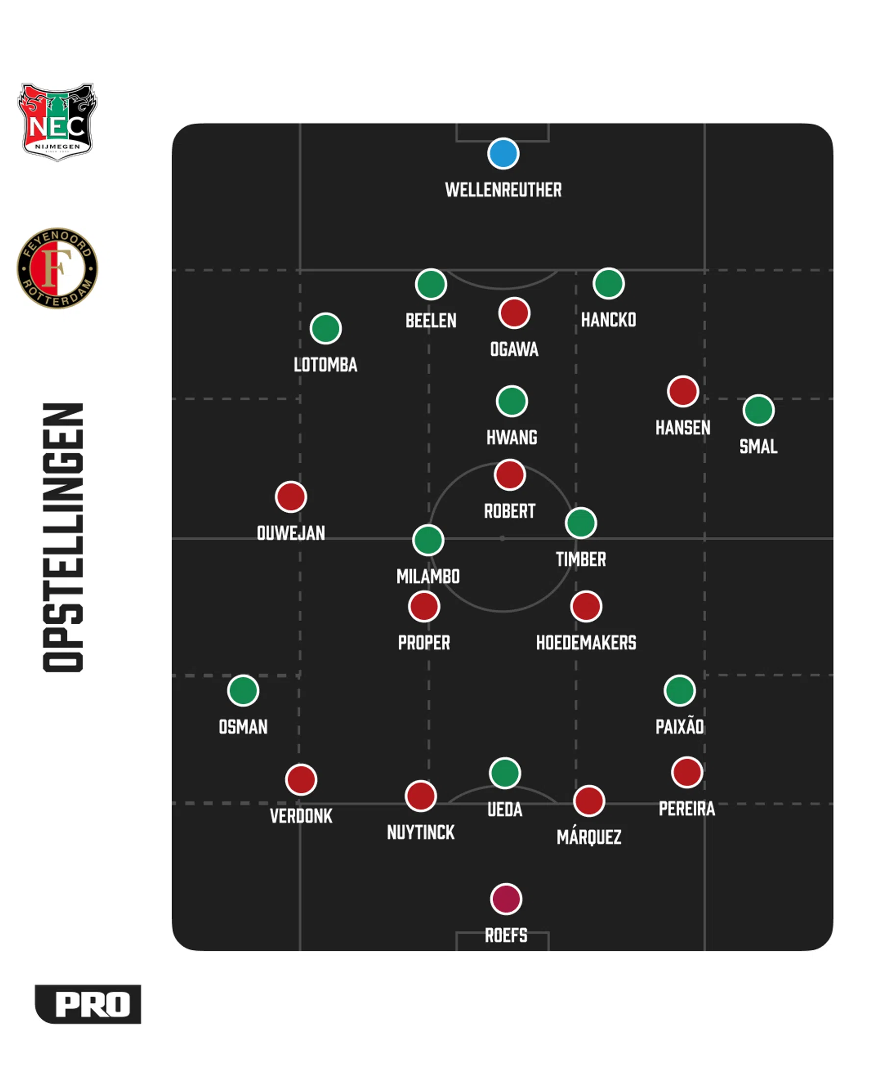 Ondersteunend beeld bij het artikel