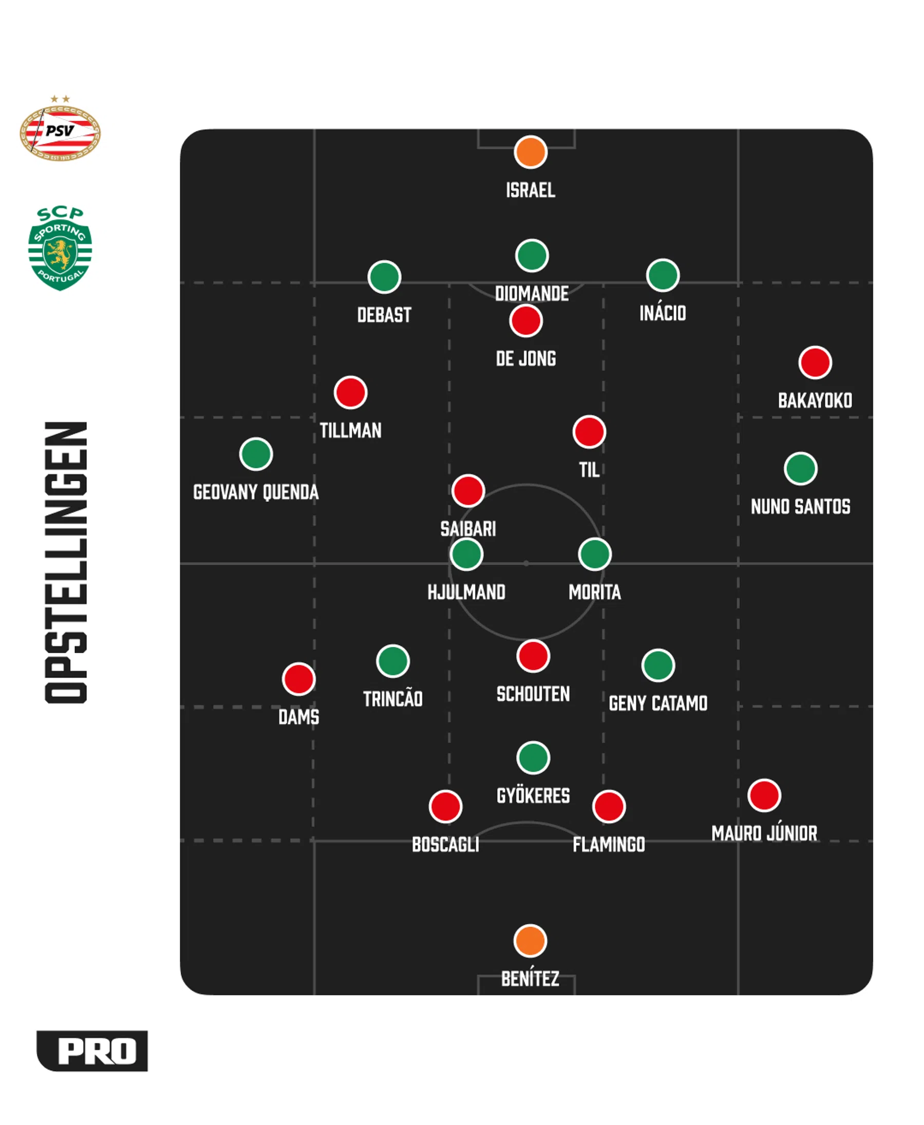 Ondersteunend beeld bij het artikel