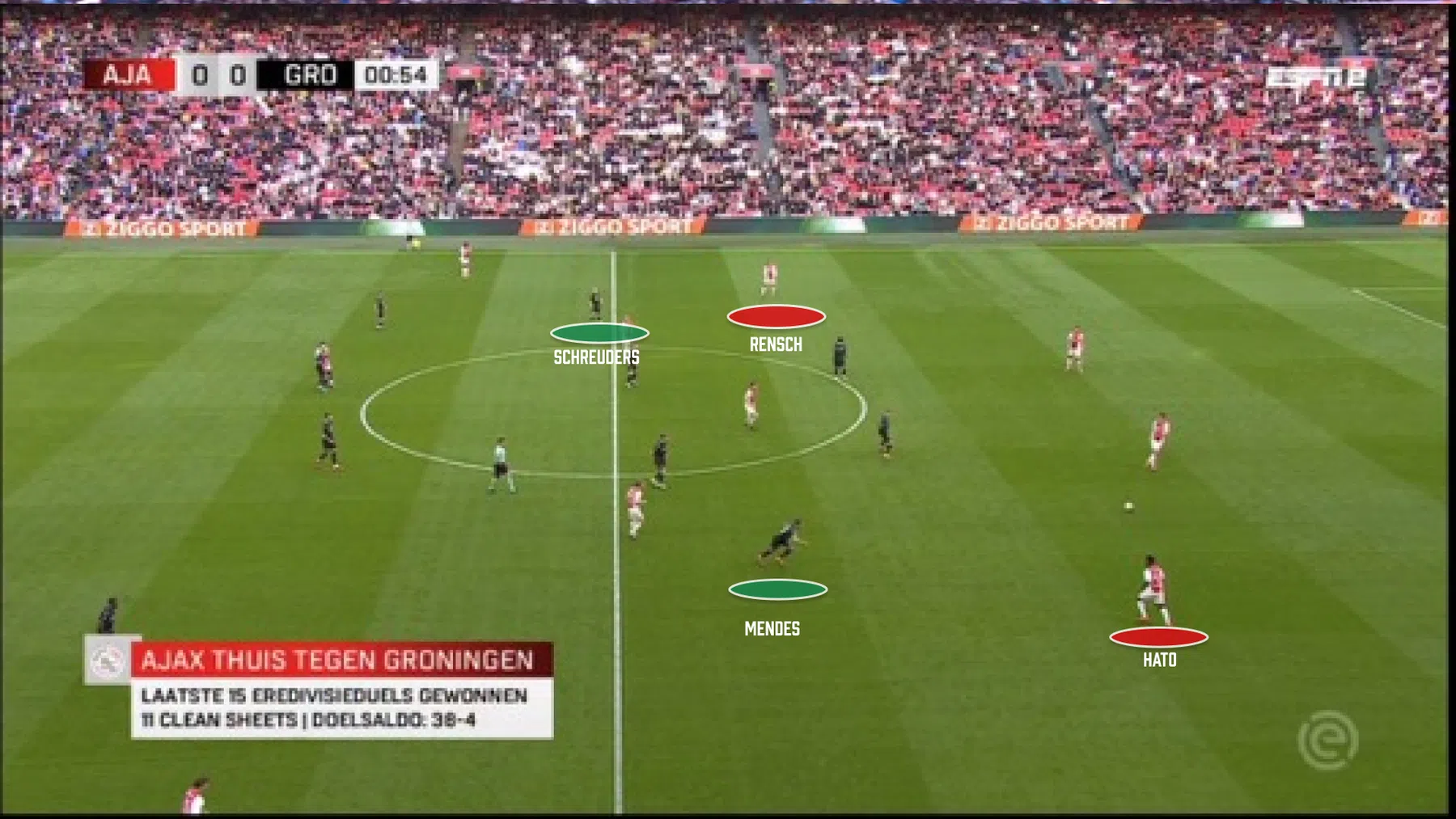 Ondersteunend beeld bij het artikel