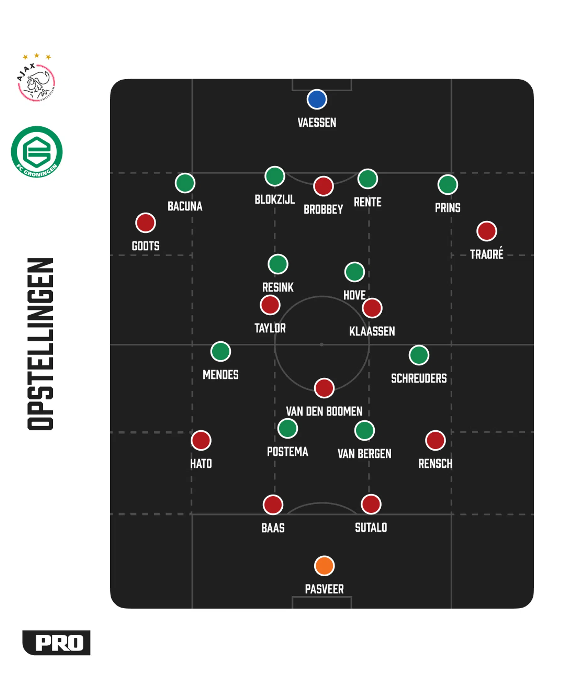 Ondersteunend beeld bij het artikel