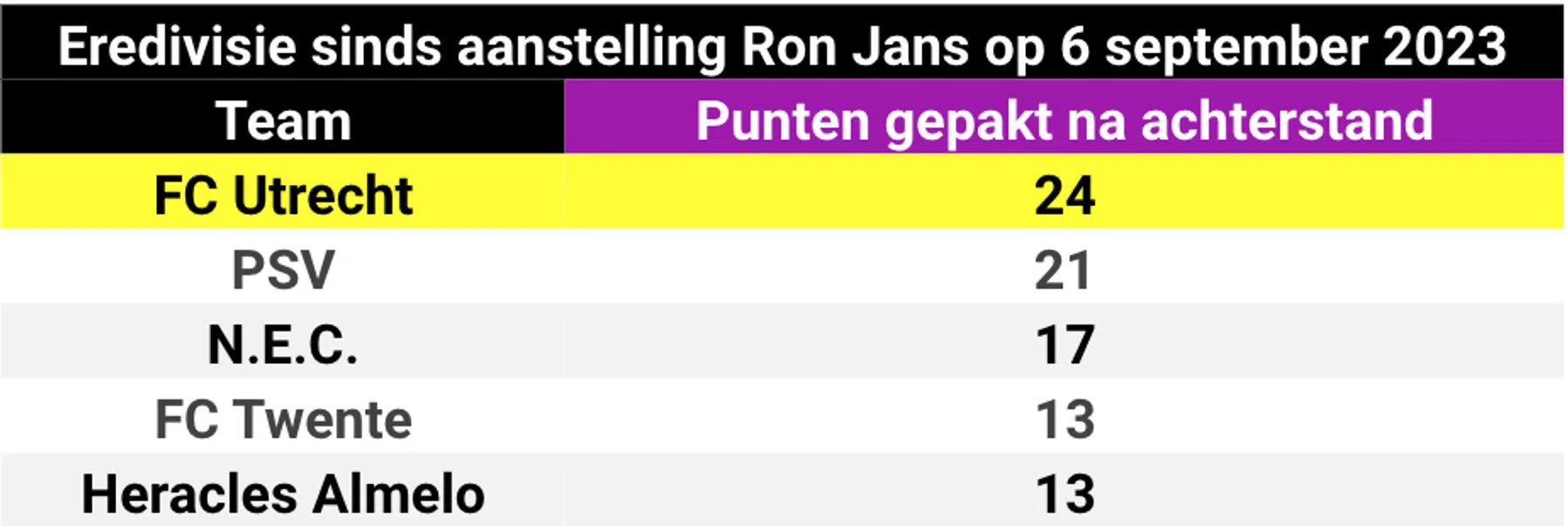 Ondersteunend beeld bij het artikel