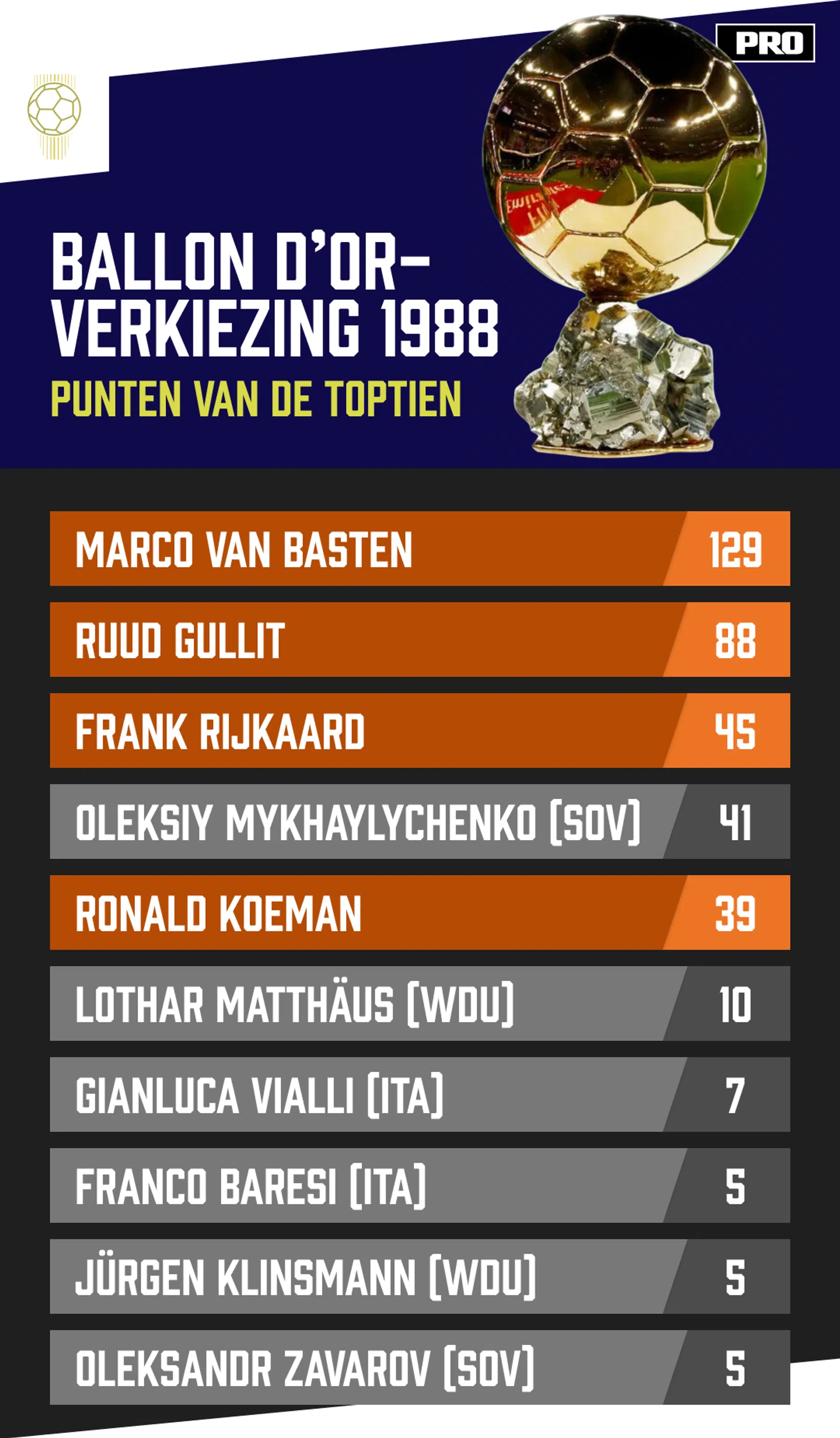 Ondersteunend beeld bij het artikel