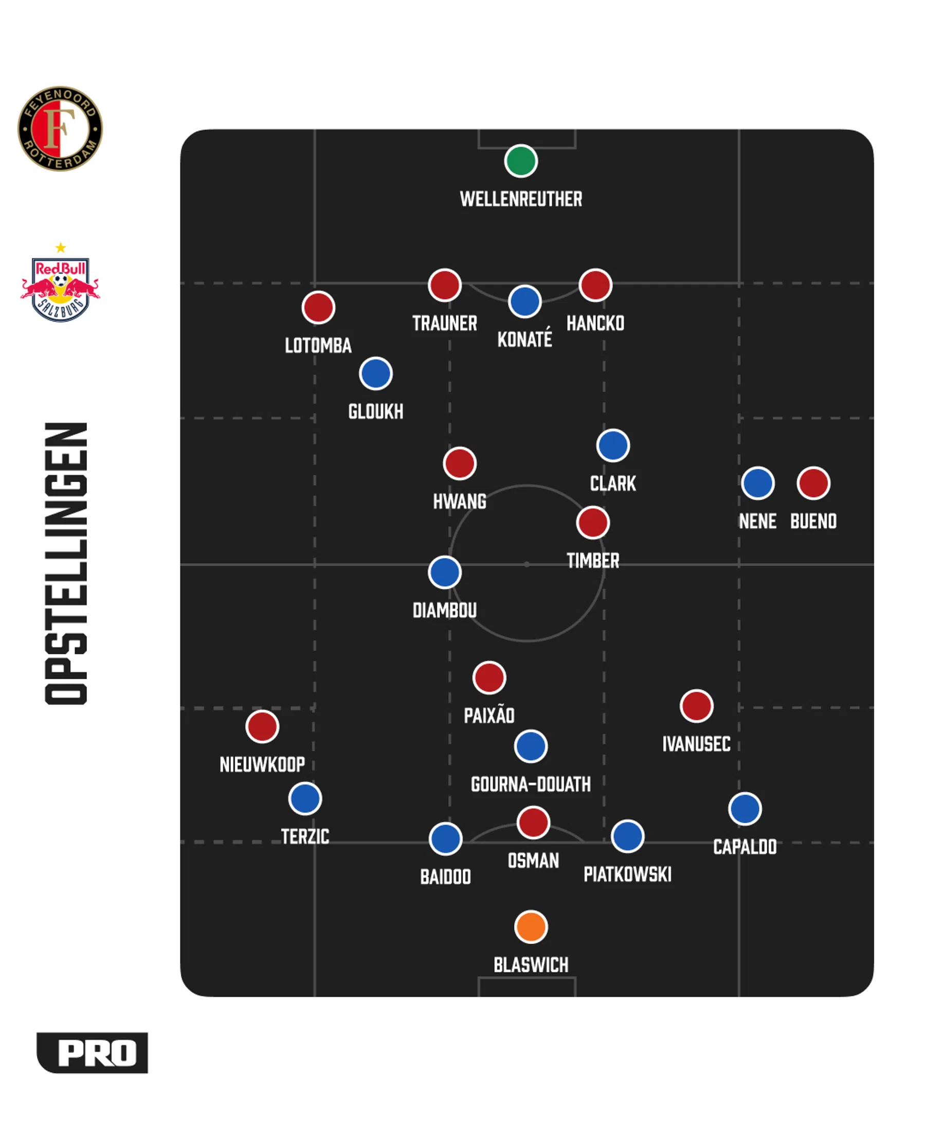Ondersteunend beeld bij het artikel