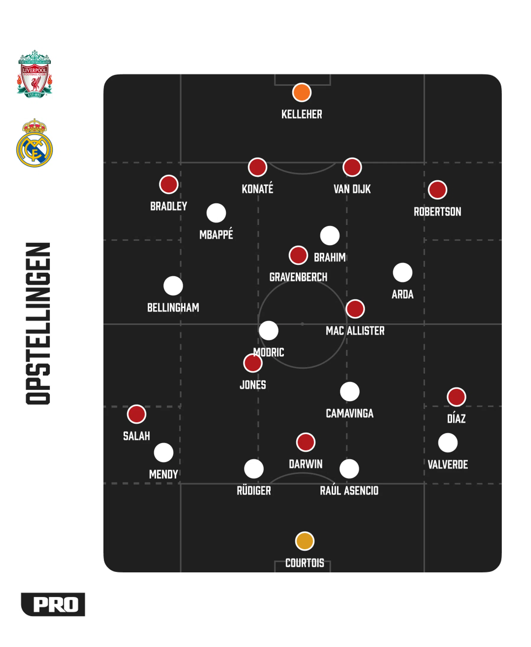 Ondersteunend beeld bij het artikel