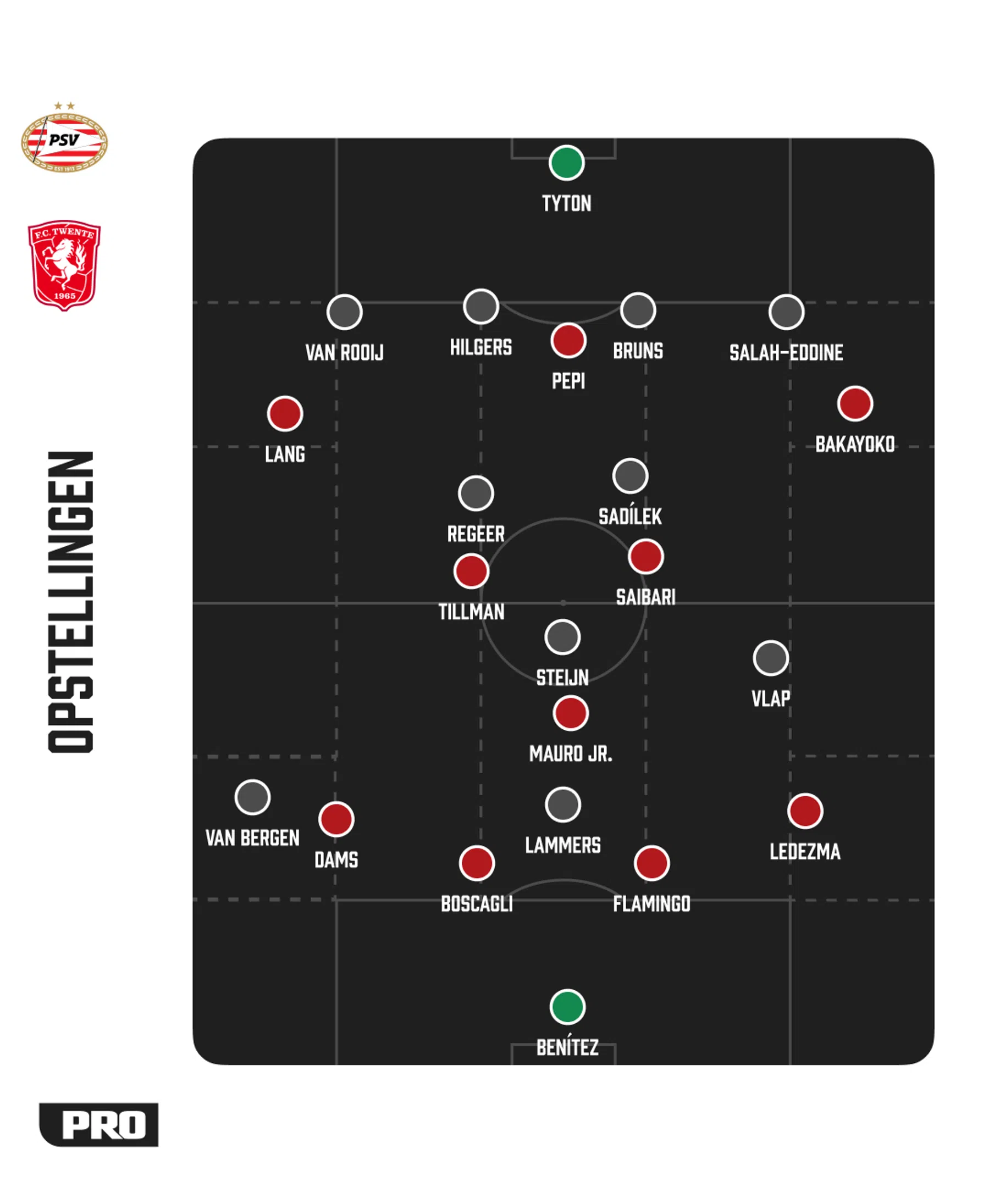 Ondersteunend beeld bij het artikel