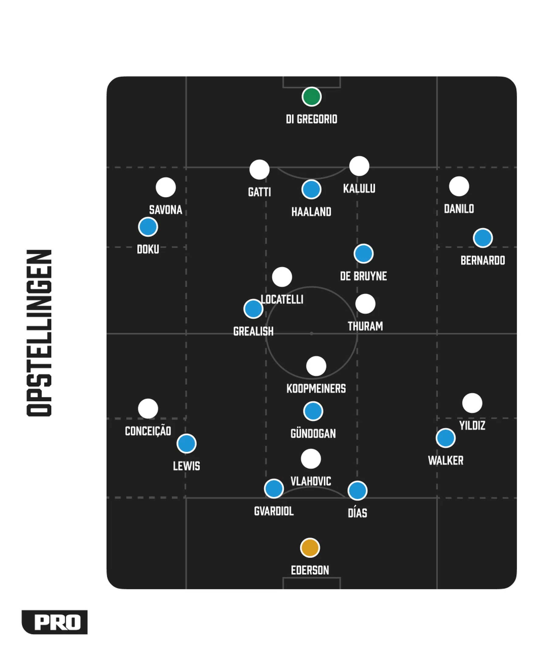 Ondersteunend beeld bij het artikel
