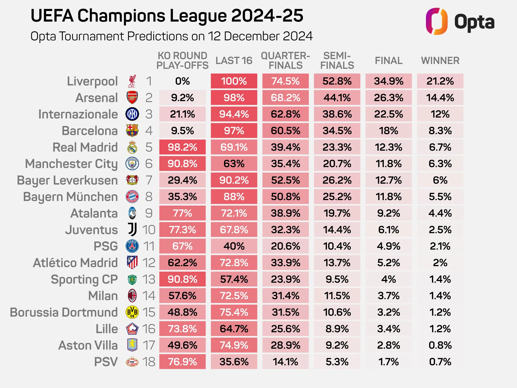 Ondersteunend beeld bij het artikel