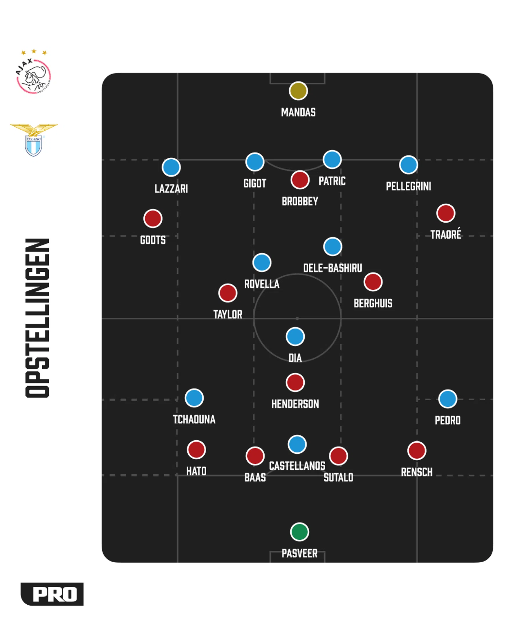 Ondersteunend beeld bij het artikel