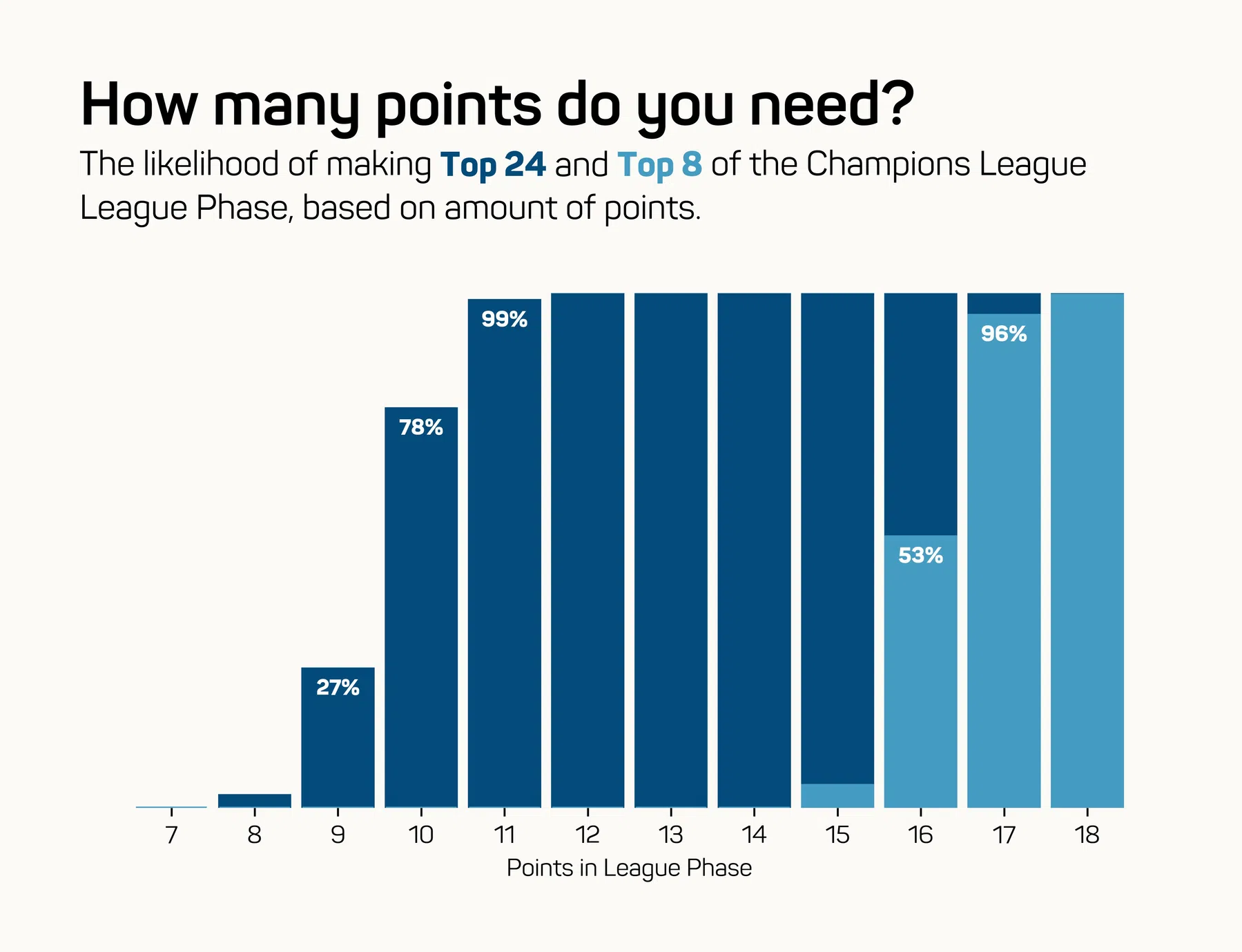 Ondersteunend beeld bij het artikel