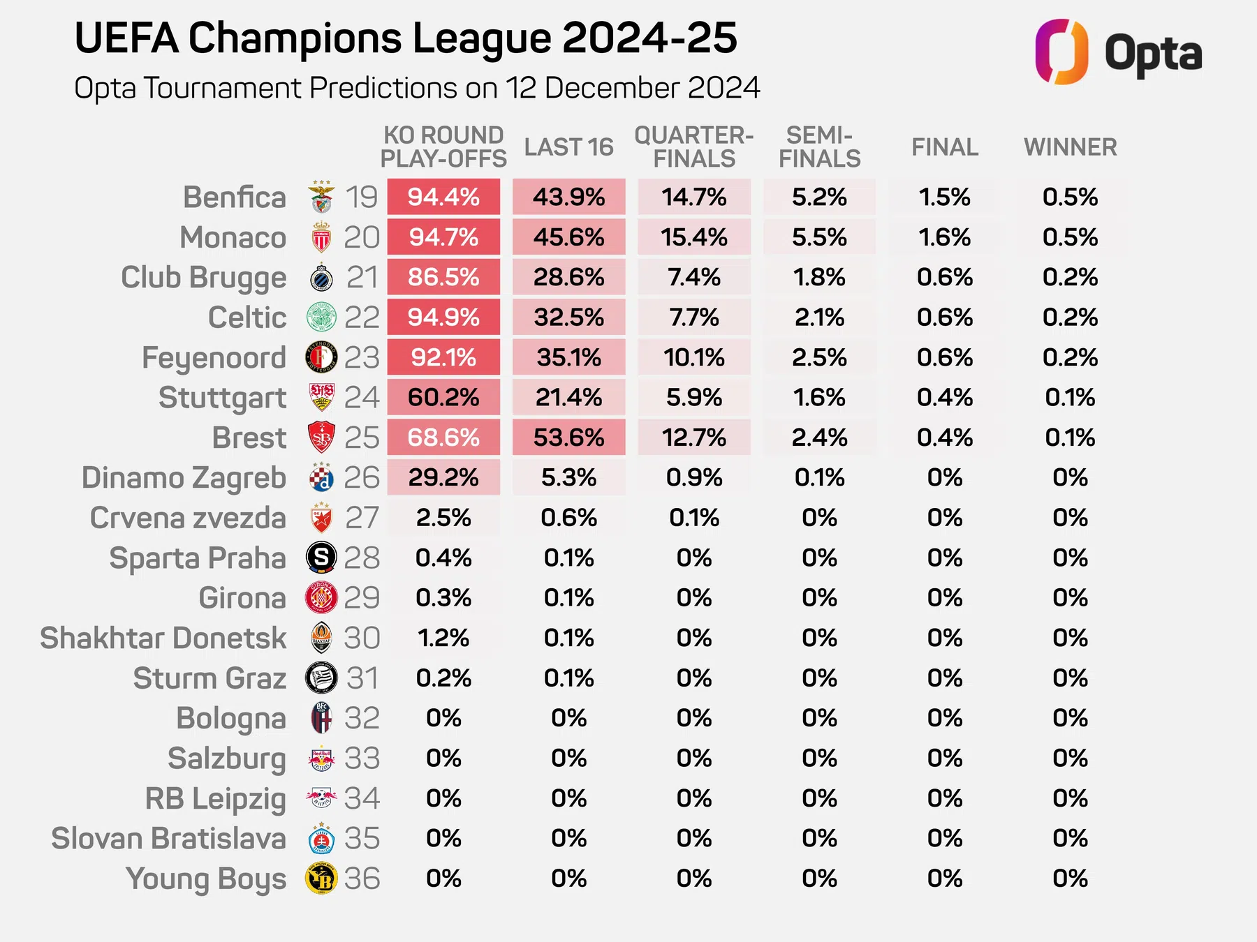 Ondersteunend beeld bij het artikel