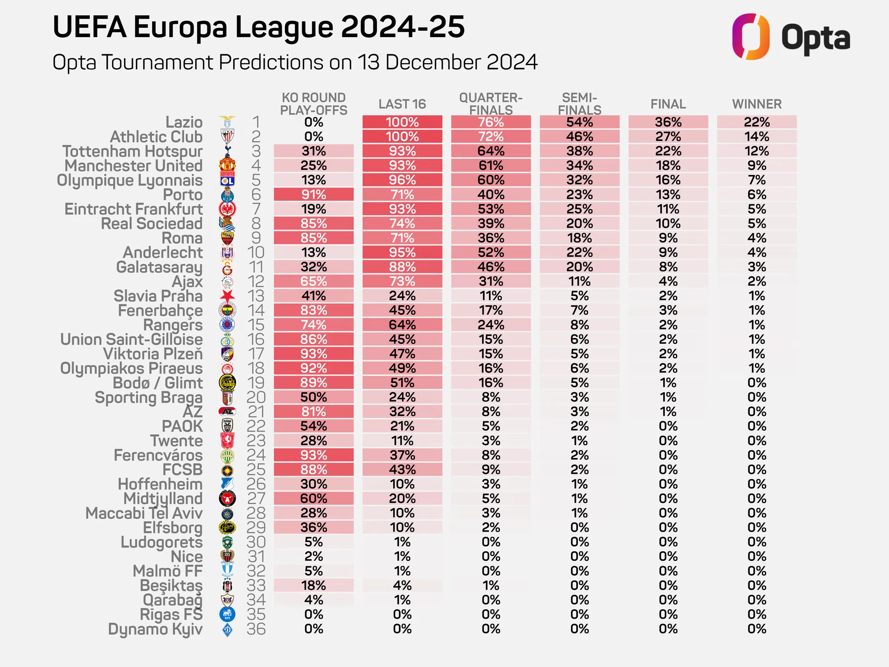Ondersteunend beeld bij het artikel