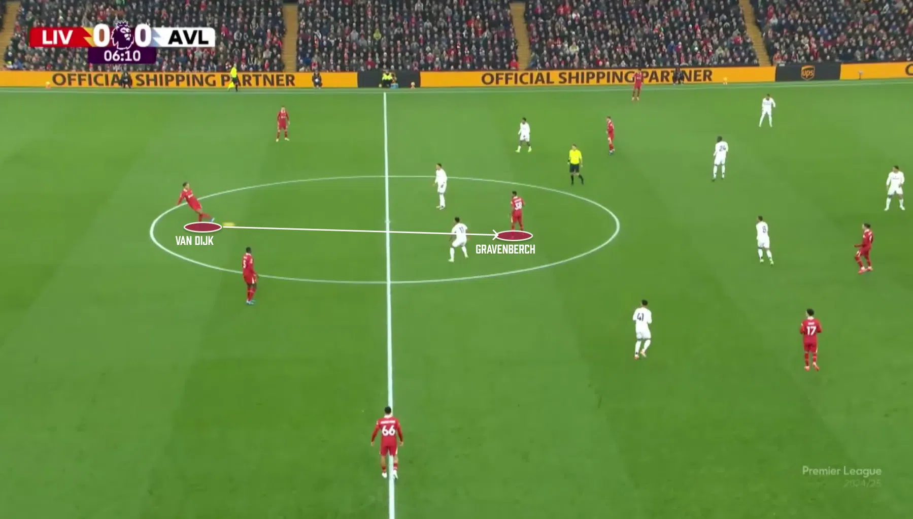 Ondersteunend beeld bij het artikel