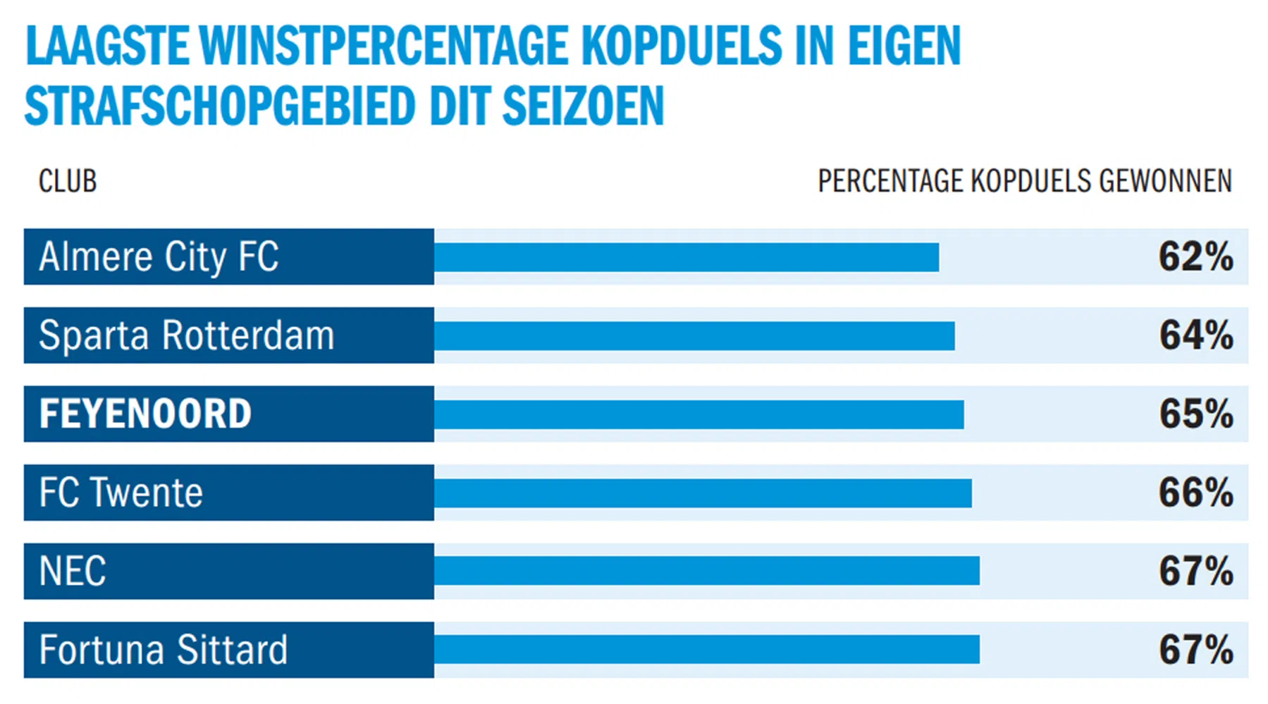 Ondersteunend beeld bij het artikel