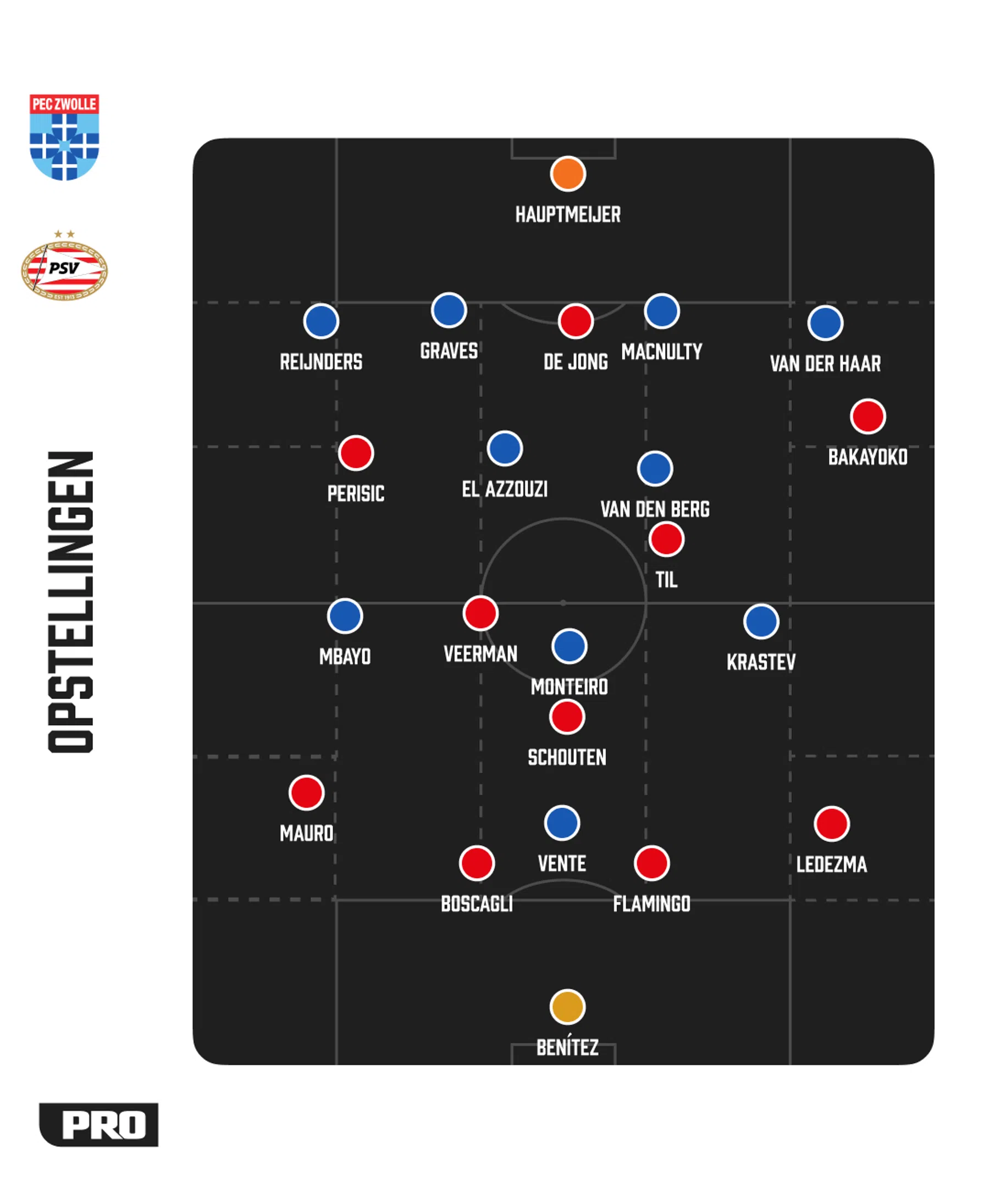 Ondersteunend beeld bij het artikel