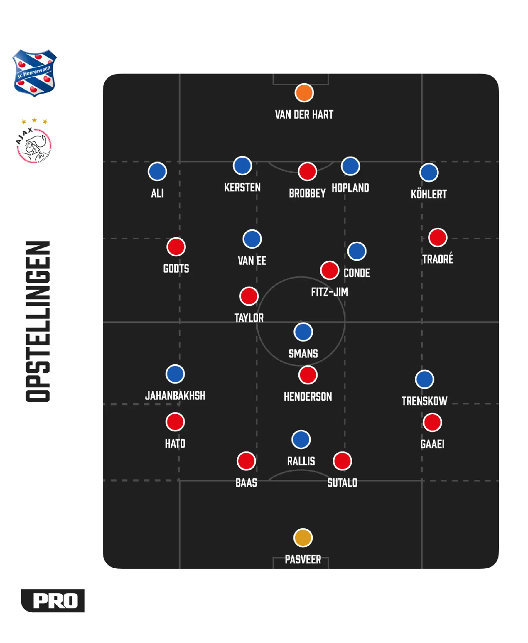 Ondersteunend beeld bij het artikel