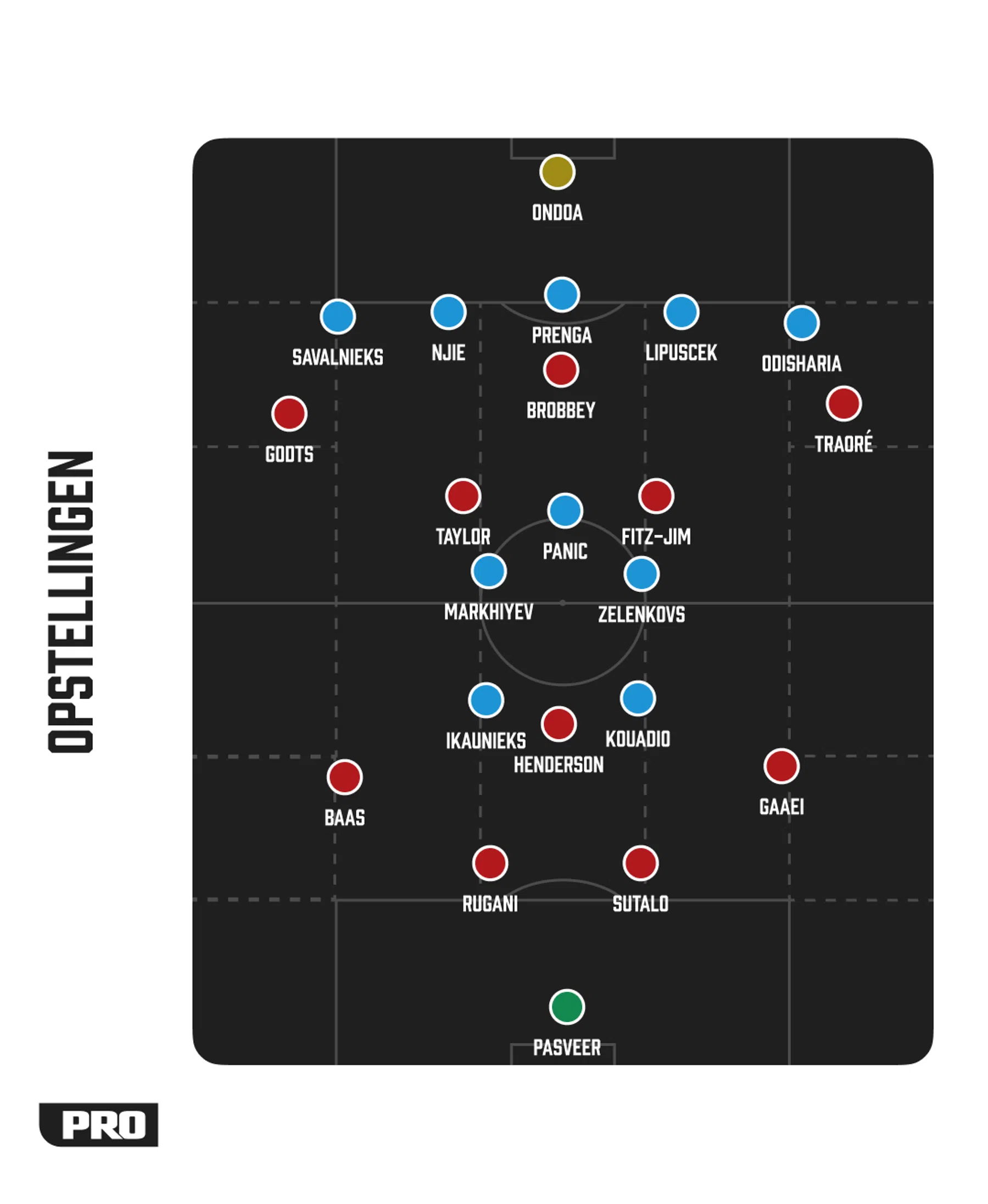 Ondersteunend beeld bij het artikel