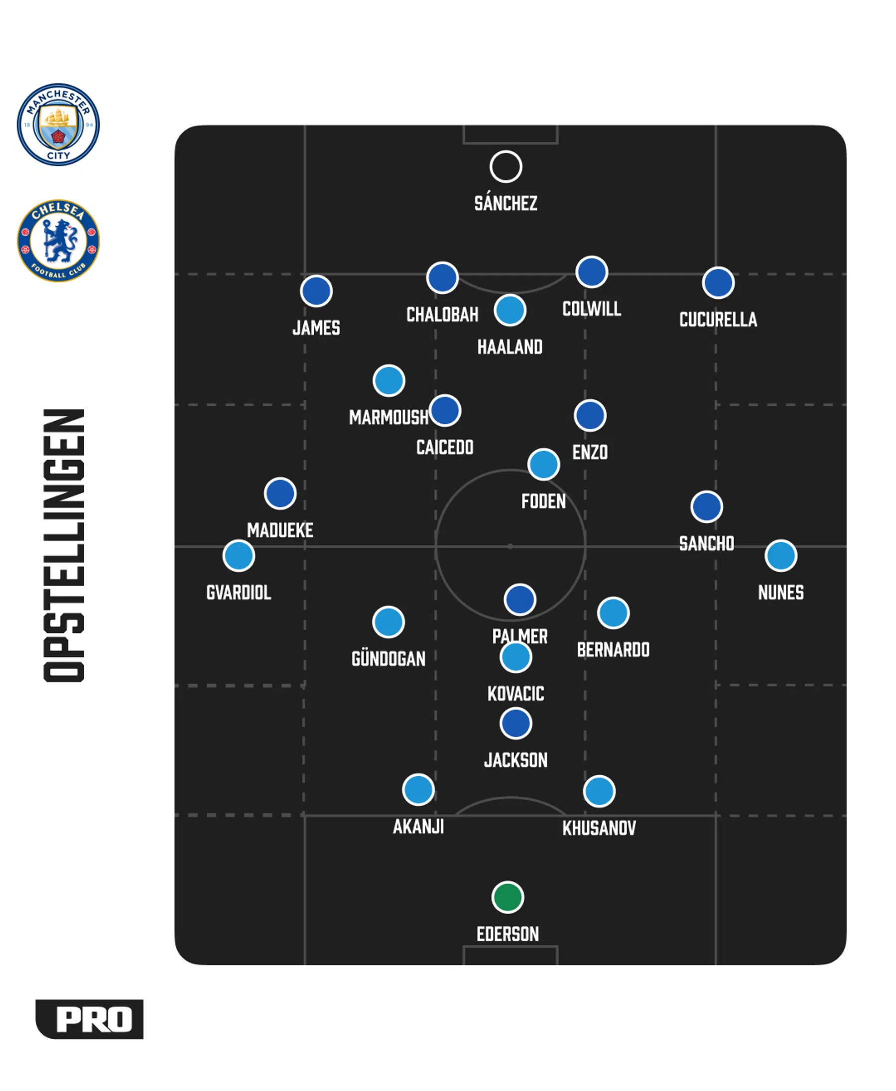 Ondersteunend beeld bij het artikel