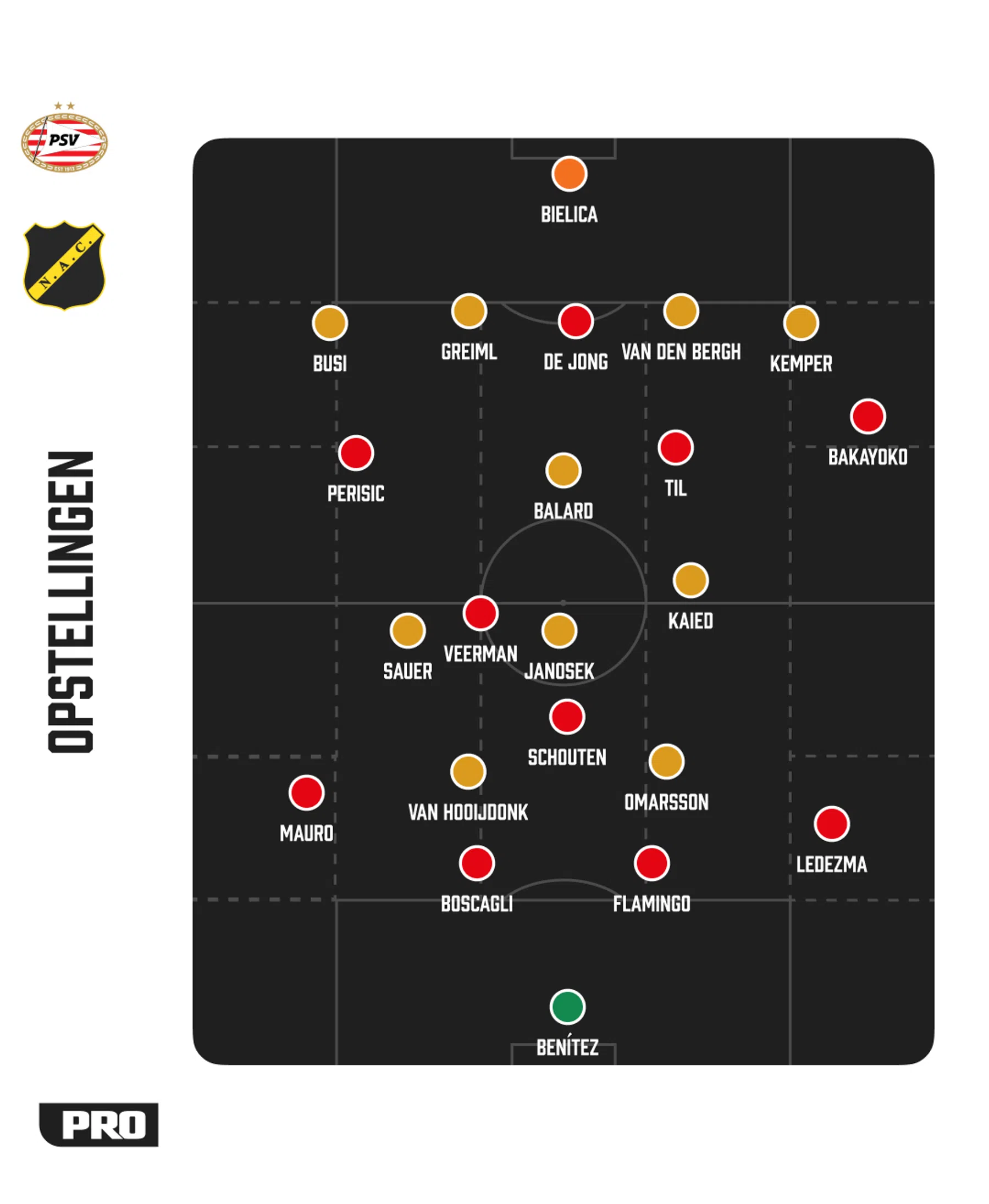 Ondersteunend beeld bij het artikel