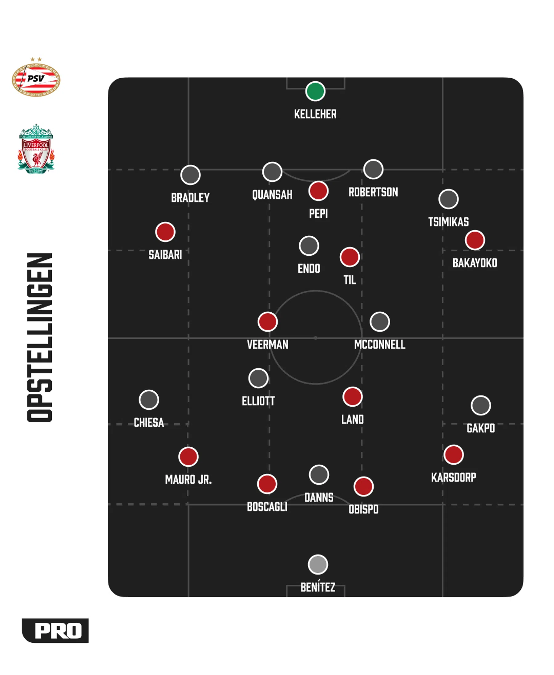 Ondersteunend beeld bij het artikel