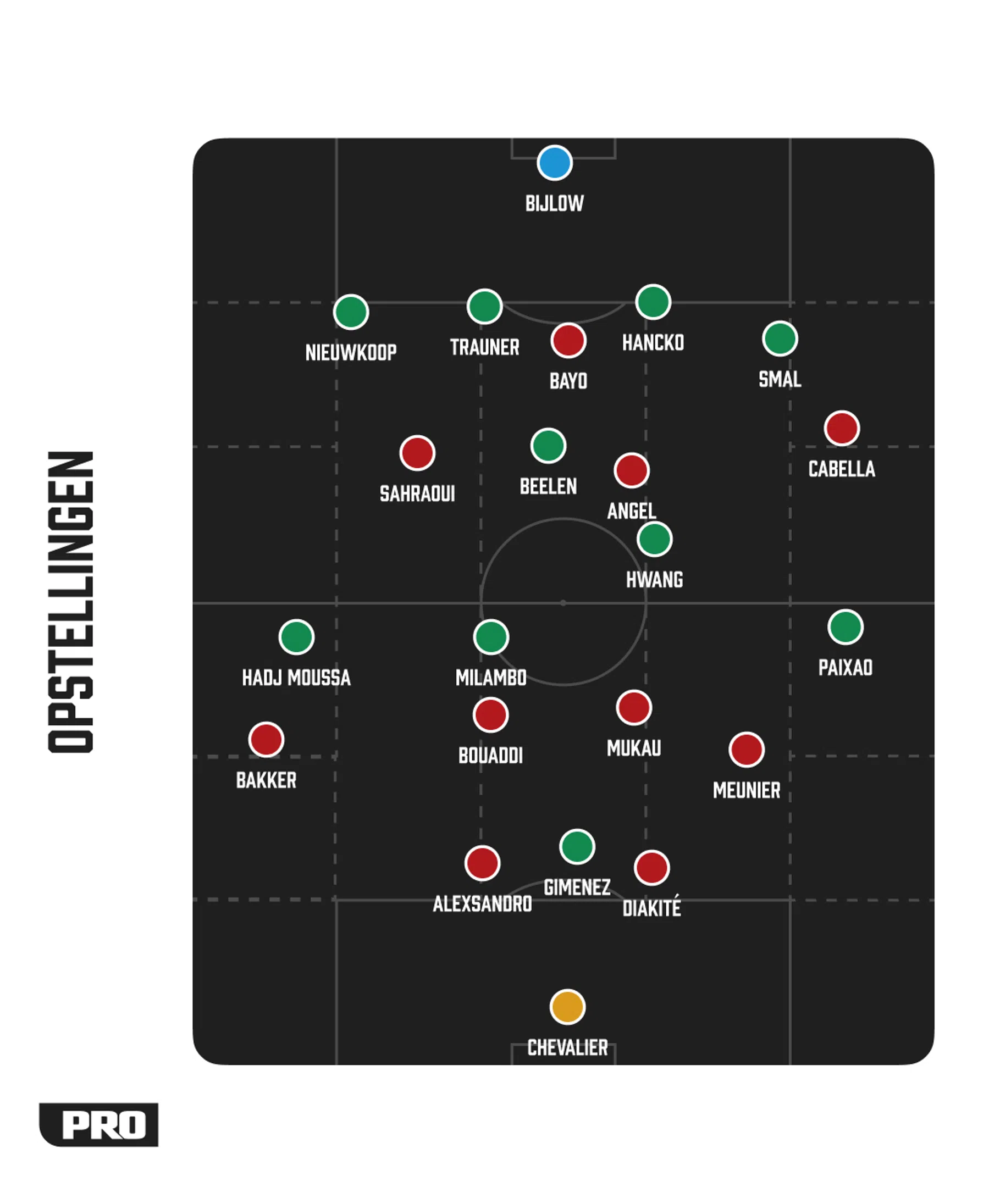Ondersteunend beeld bij het artikel