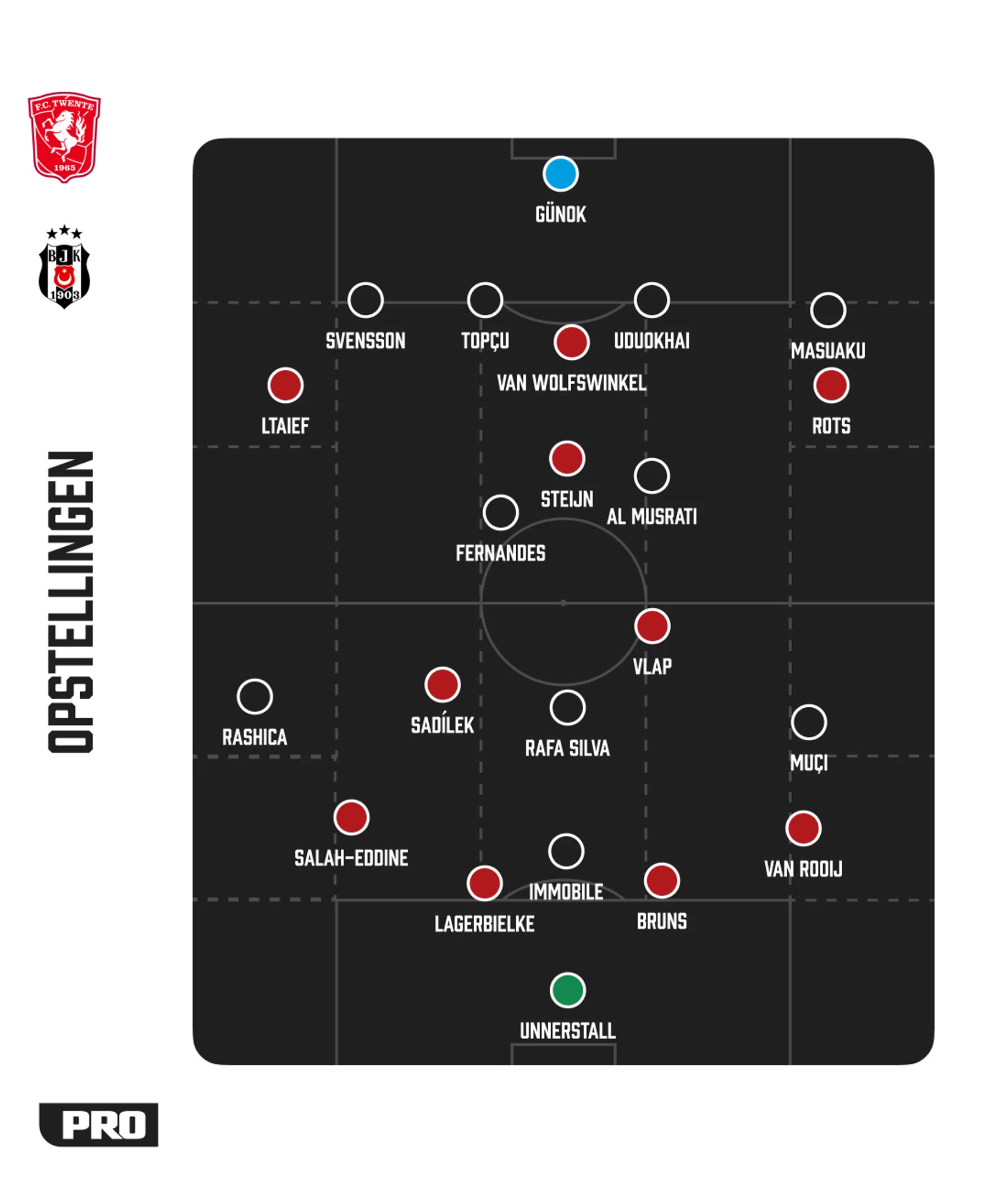Ondersteunend beeld bij het artikel