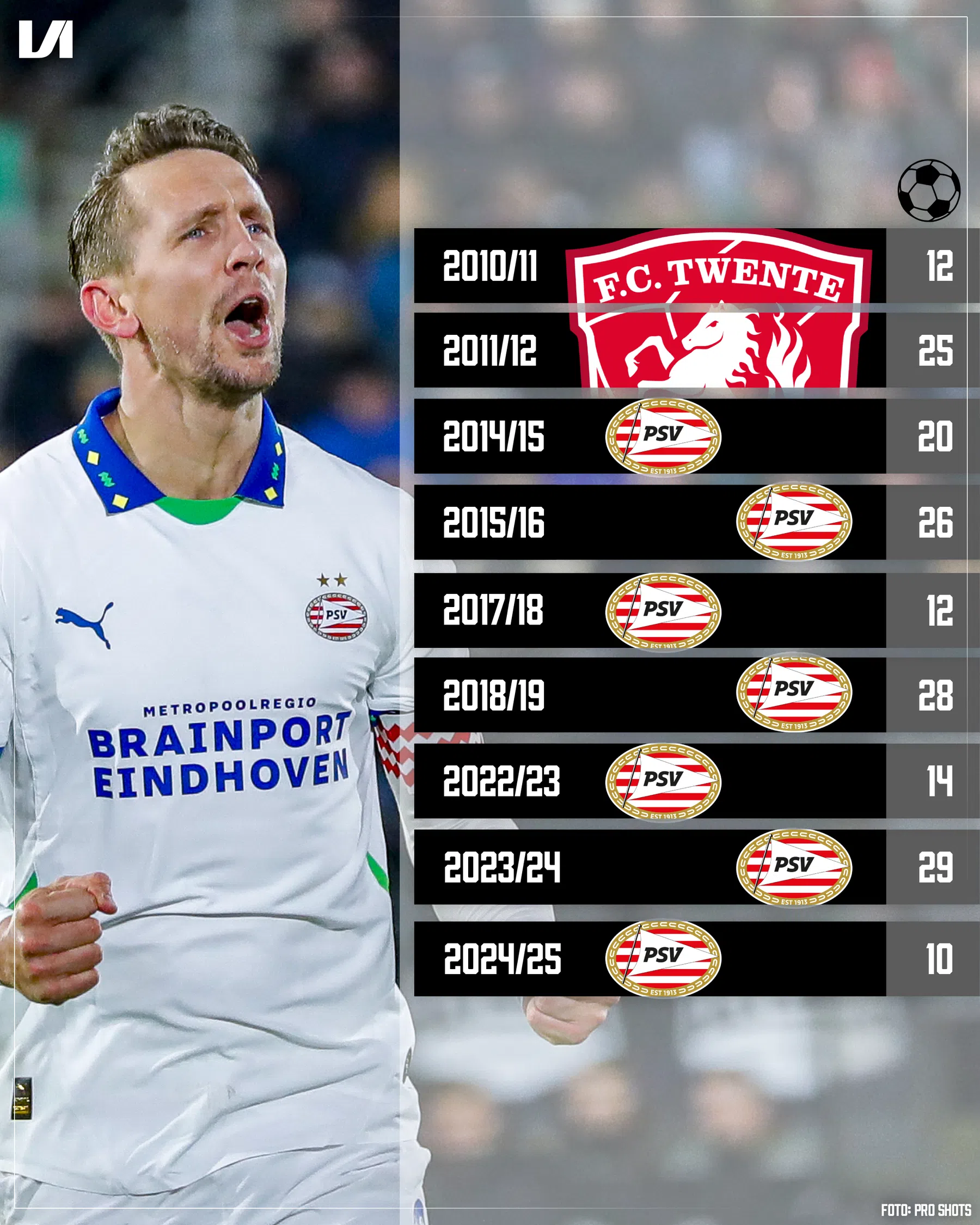 Ondersteunend beeld bij het artikel