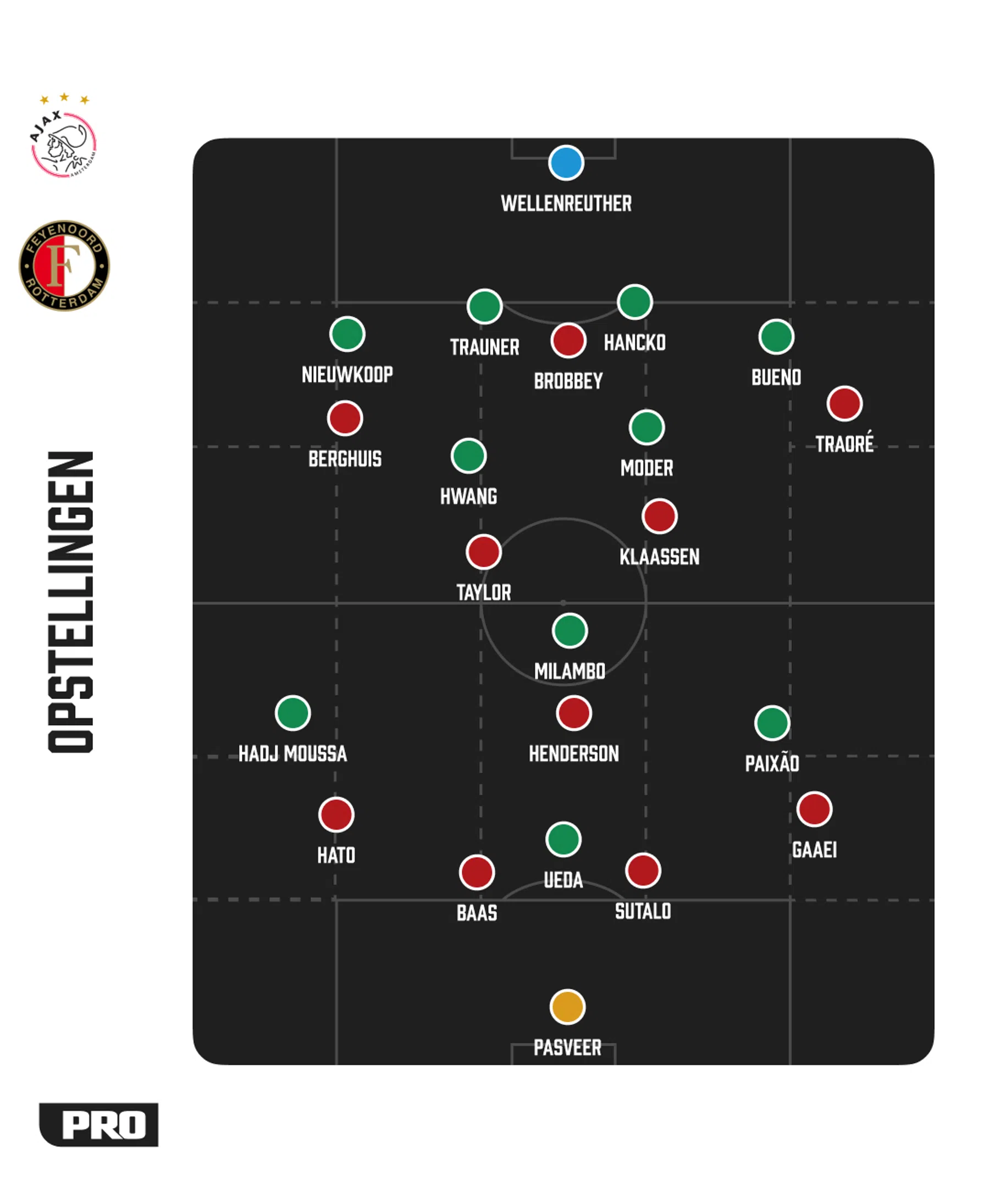 Ondersteunend beeld bij het artikel