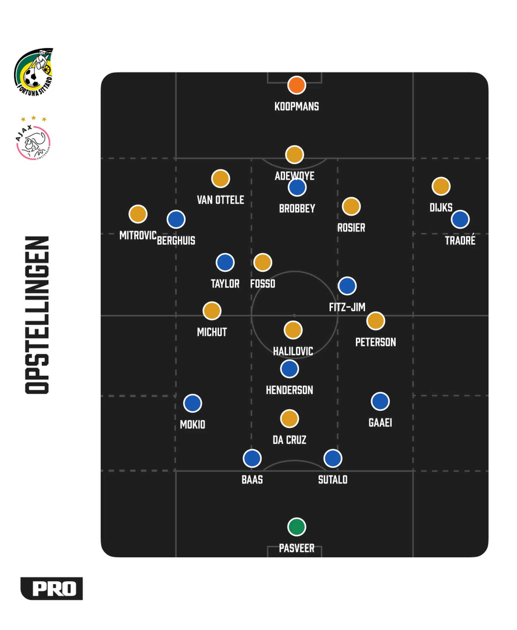 Ondersteunend beeld bij het artikel