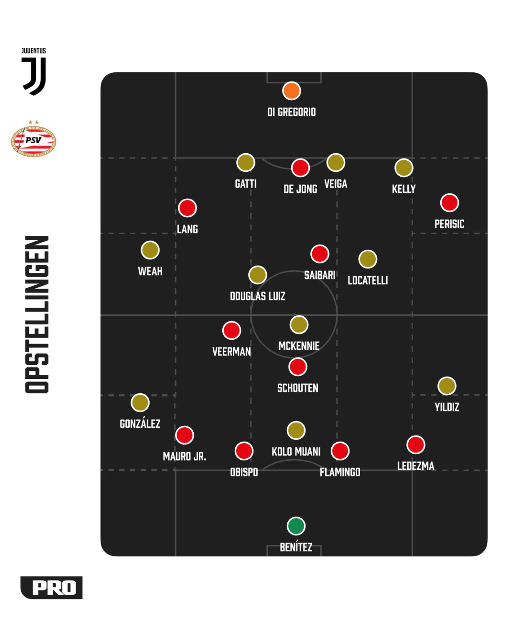 Ondersteunend beeld bij het artikel