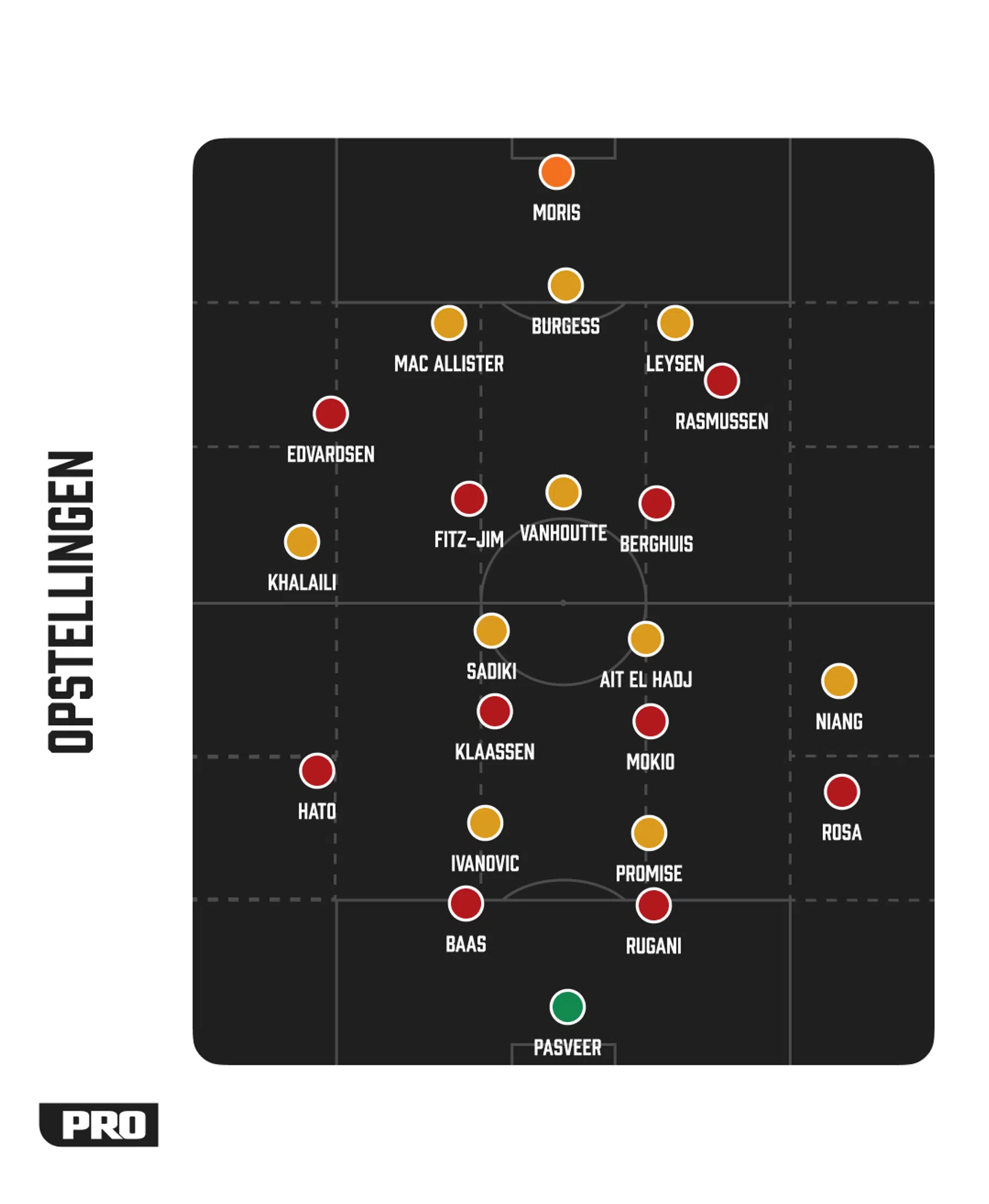 Ondersteunend beeld bij het artikel