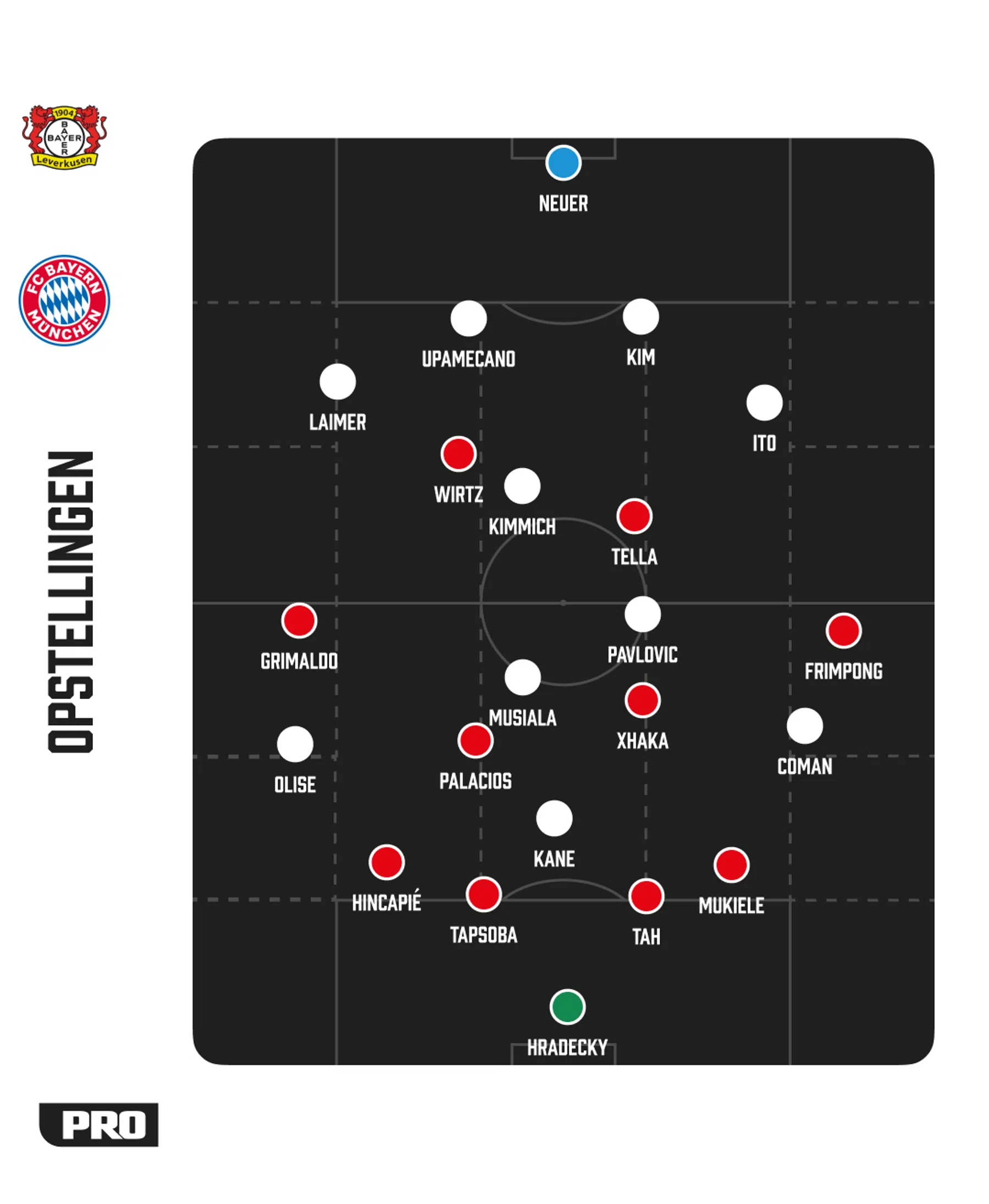 Ondersteunend beeld bij het artikel