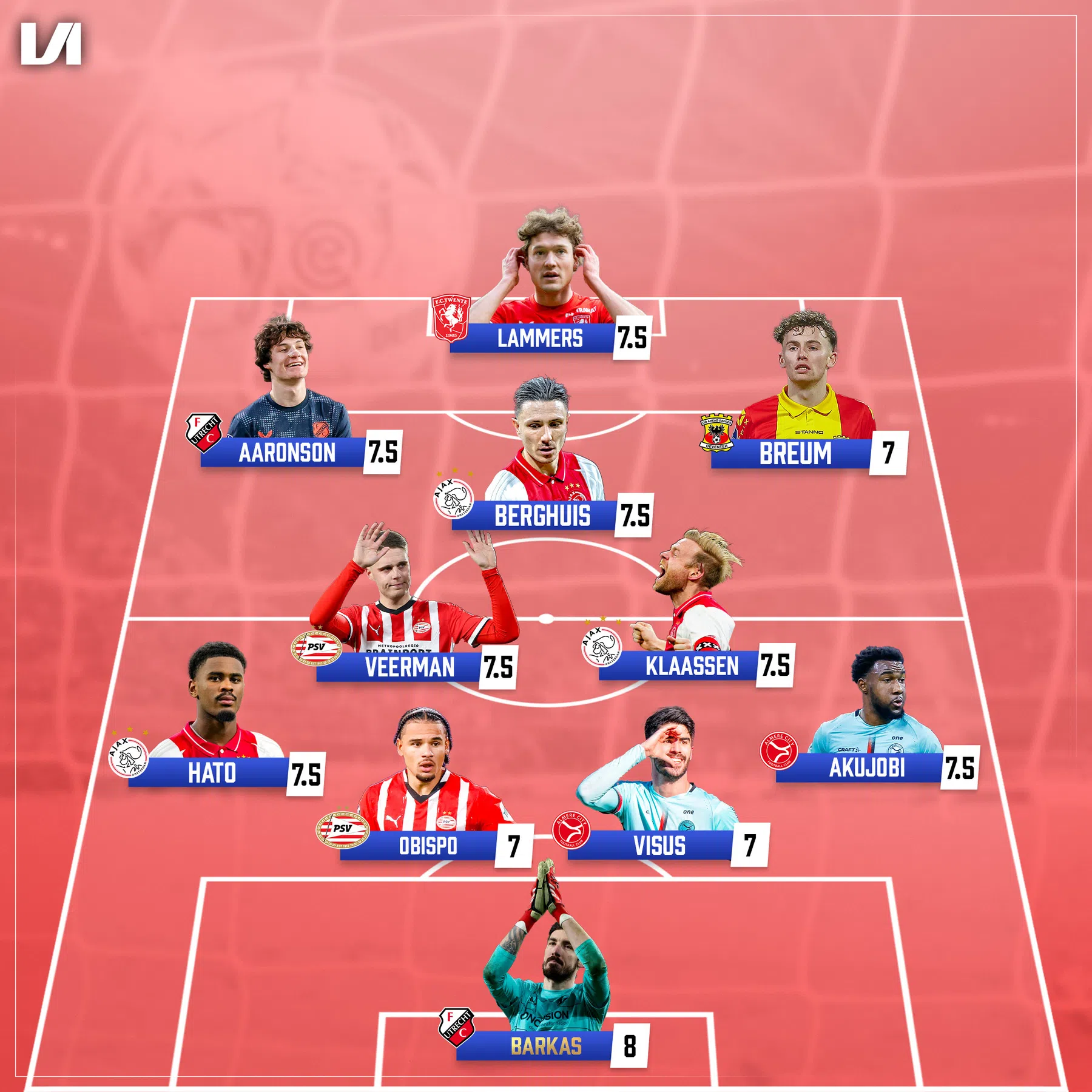 Ondersteunend beeld bij het artikel