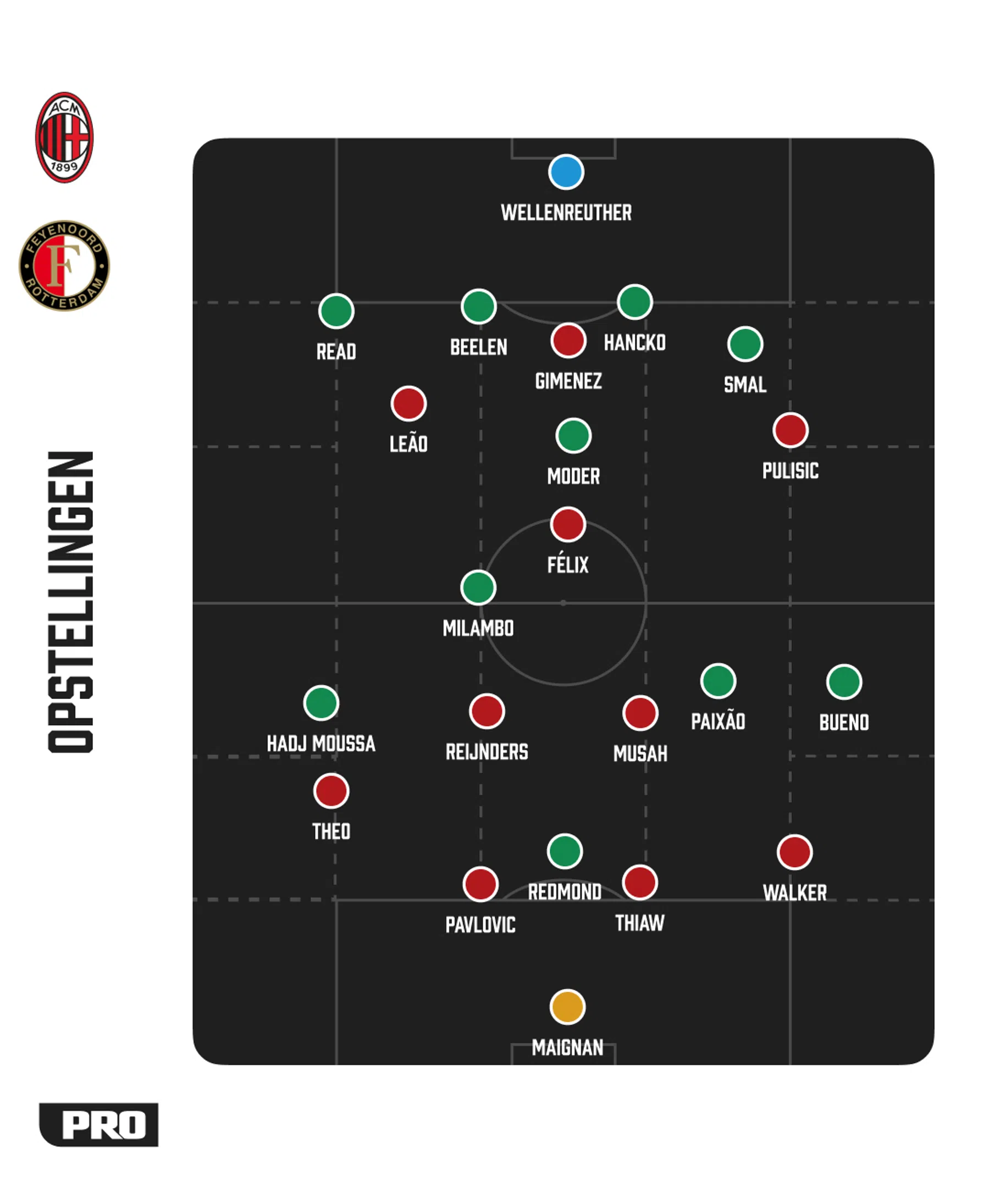 Ondersteunend beeld bij het artikel
