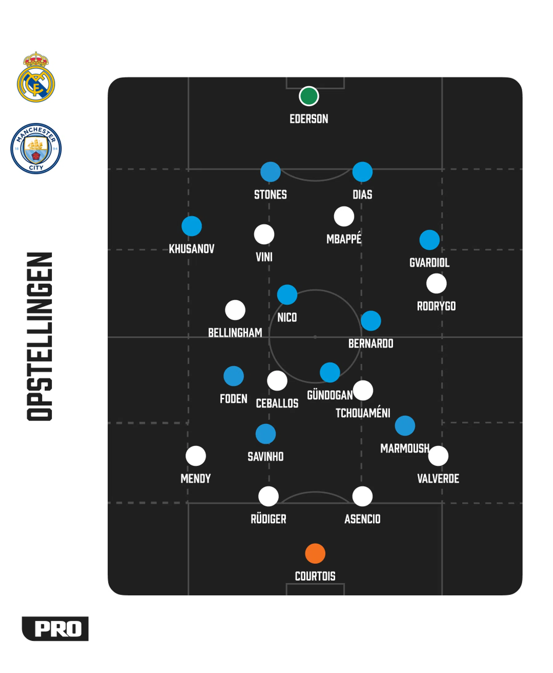 Ondersteunend beeld bij het artikel
