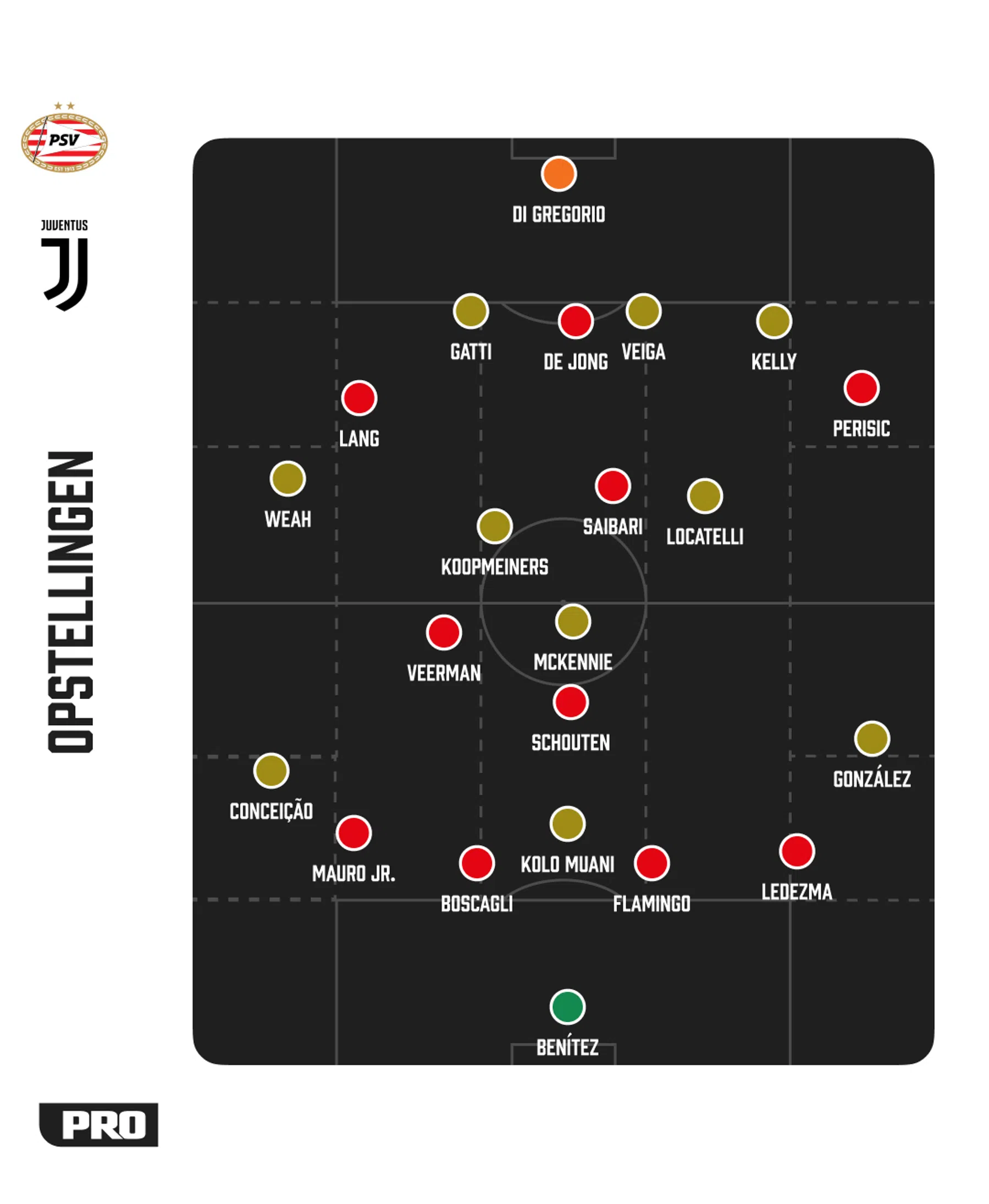 Ondersteunend beeld bij het artikel
