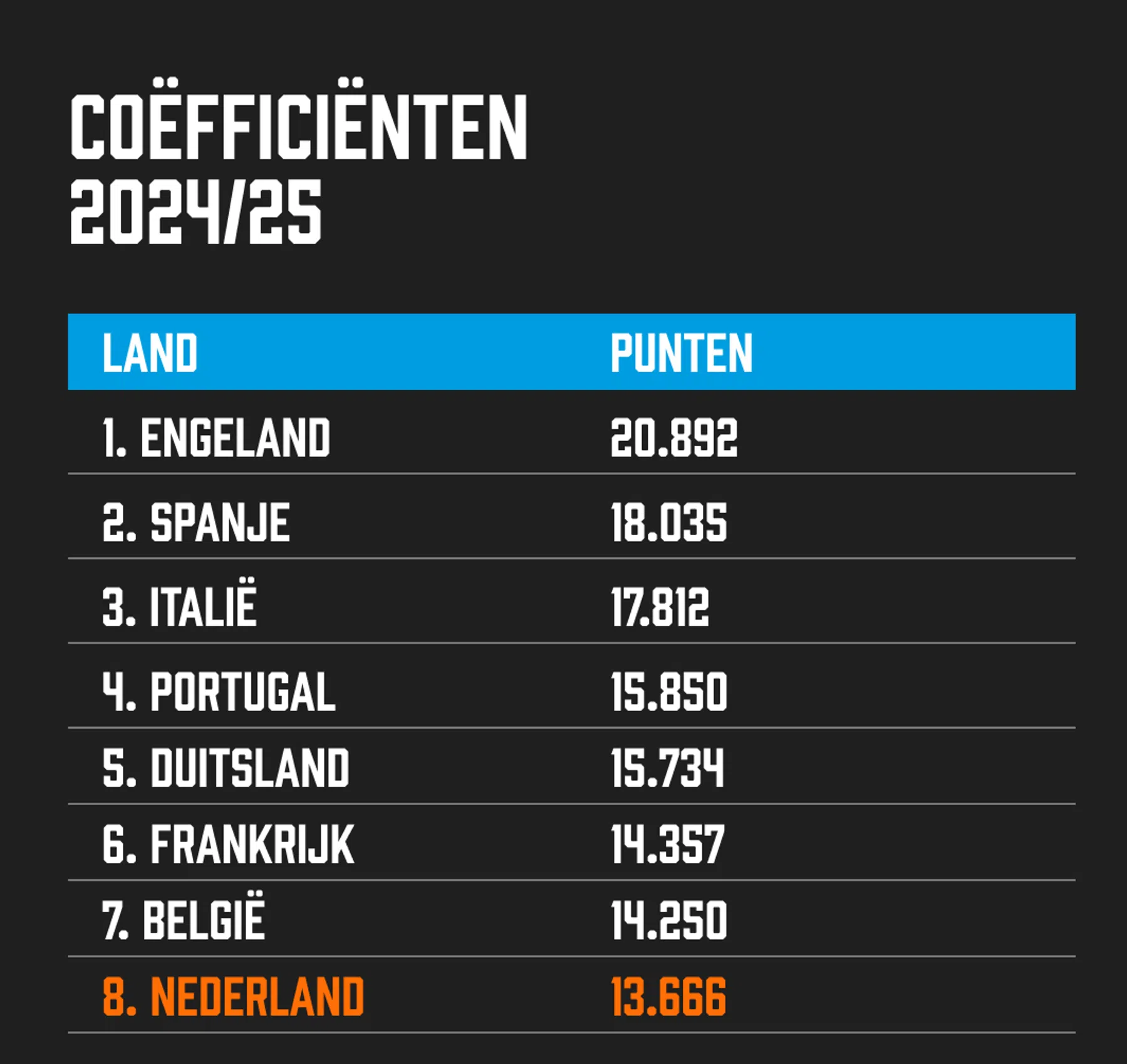 Ondersteunend beeld bij het artikel