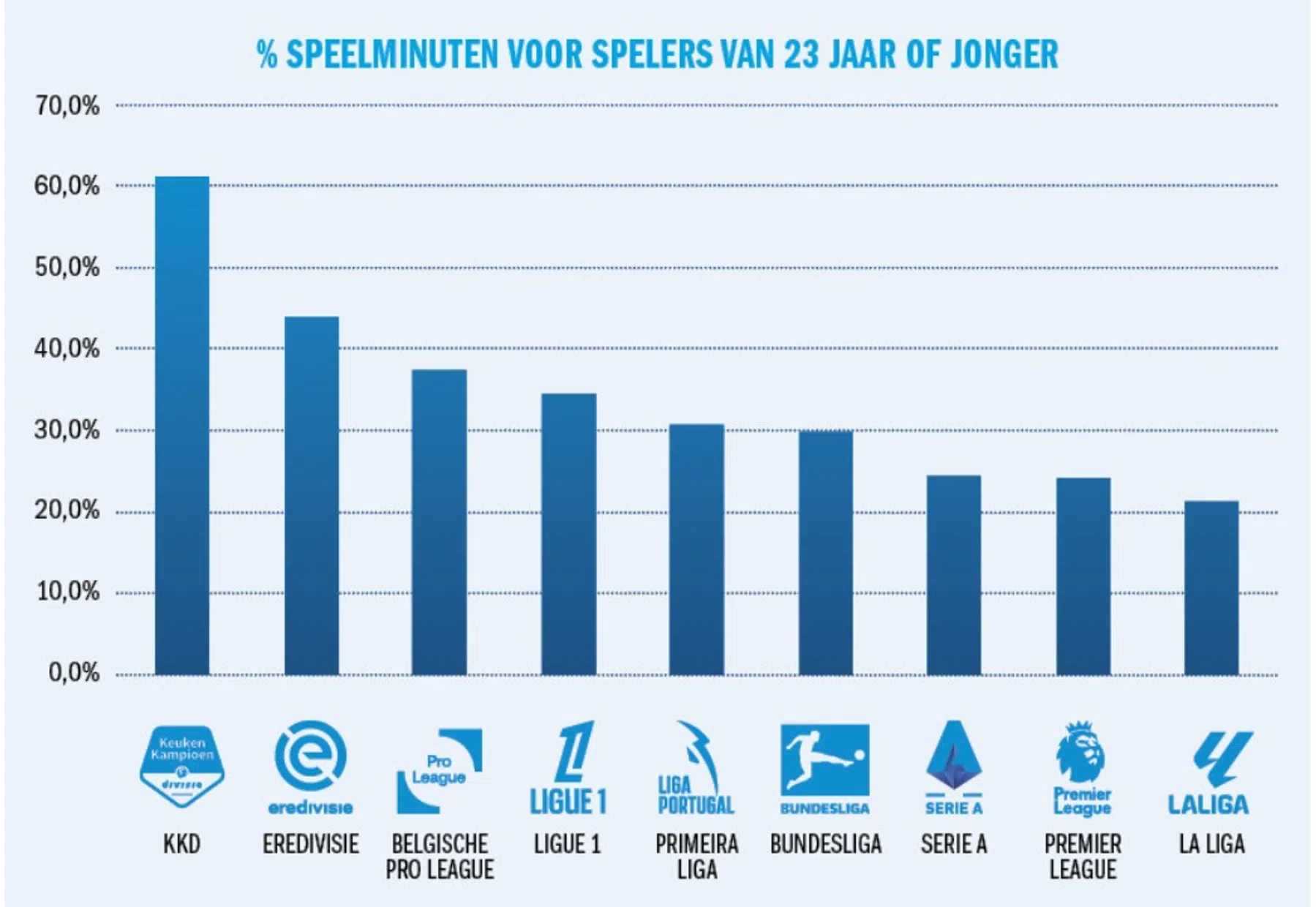 Ondersteunend beeld bij het artikel