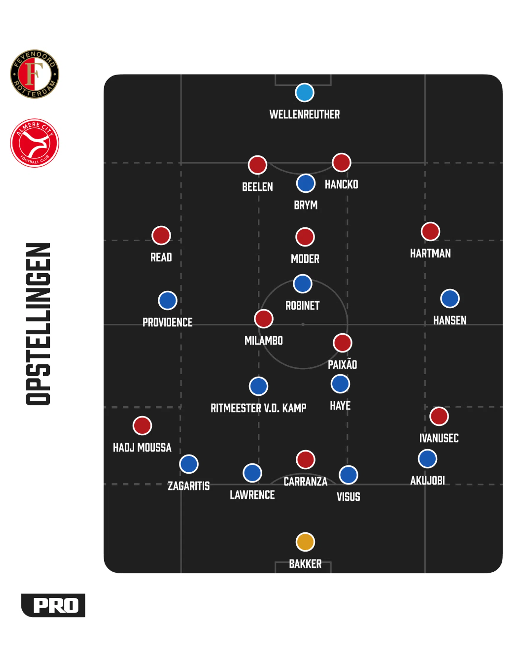 Ondersteunend beeld bij het artikel
