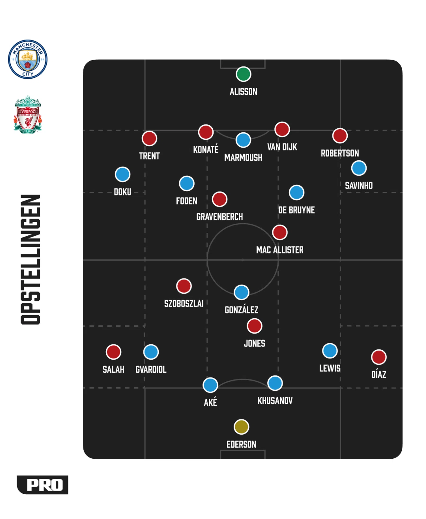 Ondersteunend beeld bij het artikel