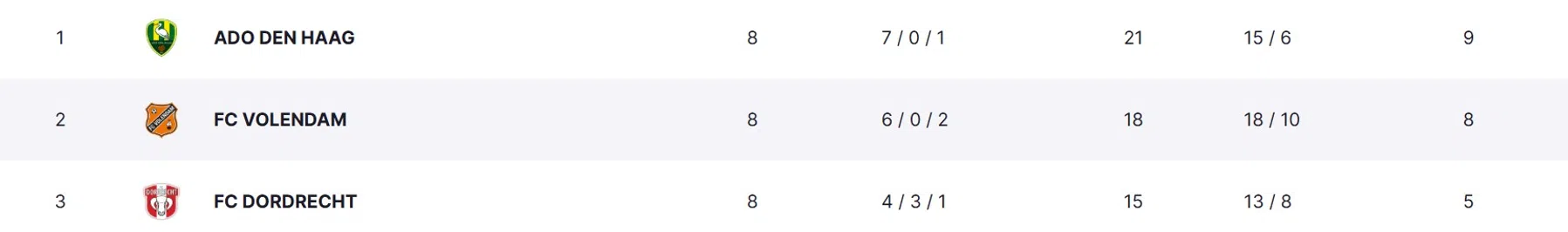 Ondersteunend beeld bij het artikel