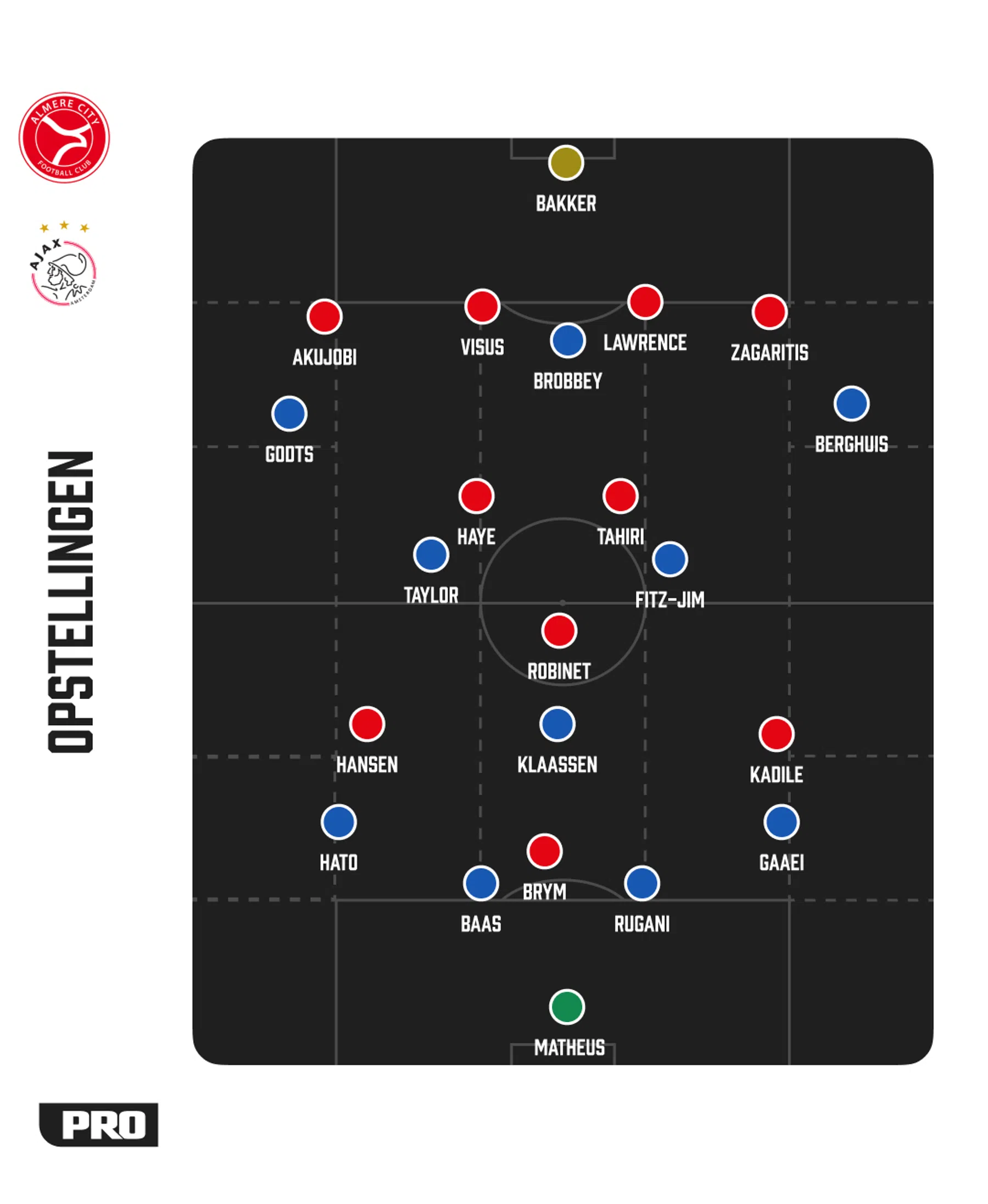 Ondersteunend beeld bij het artikel